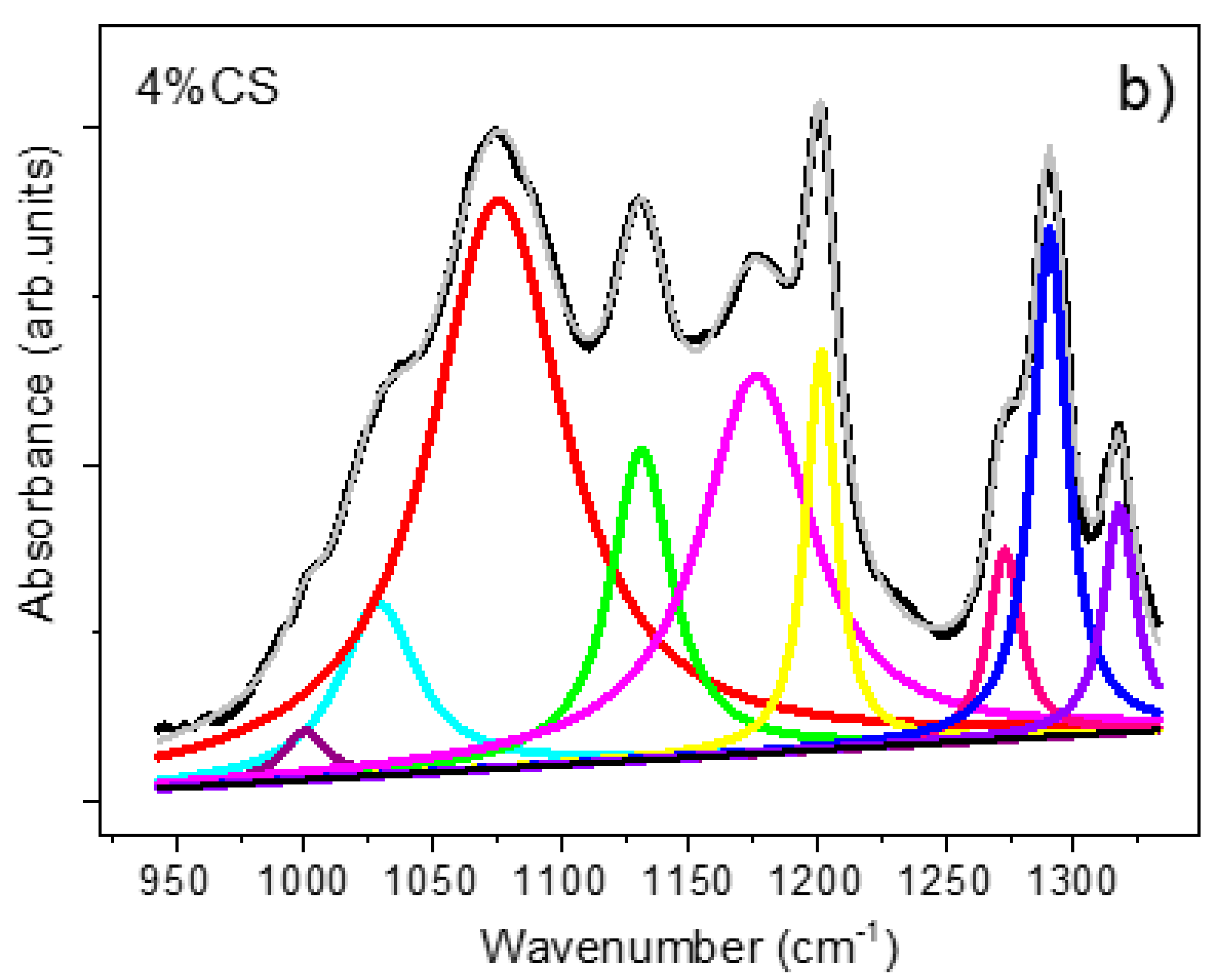 Chemosensors 09 00070 g007b Chemosensors 09 00070 g007b