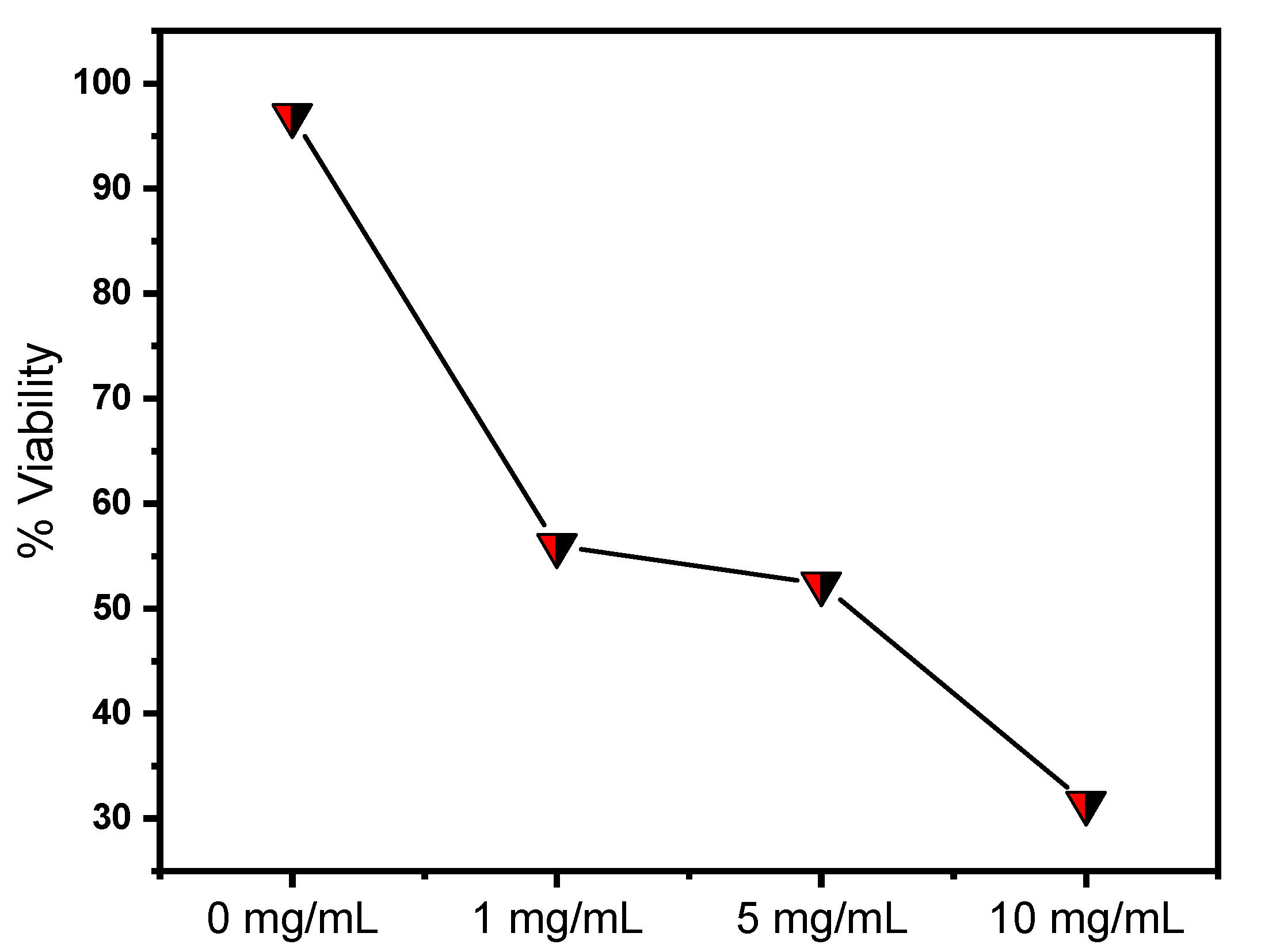 Chemosensors 09 00070 g010 Chemosensors 09 00070 g010