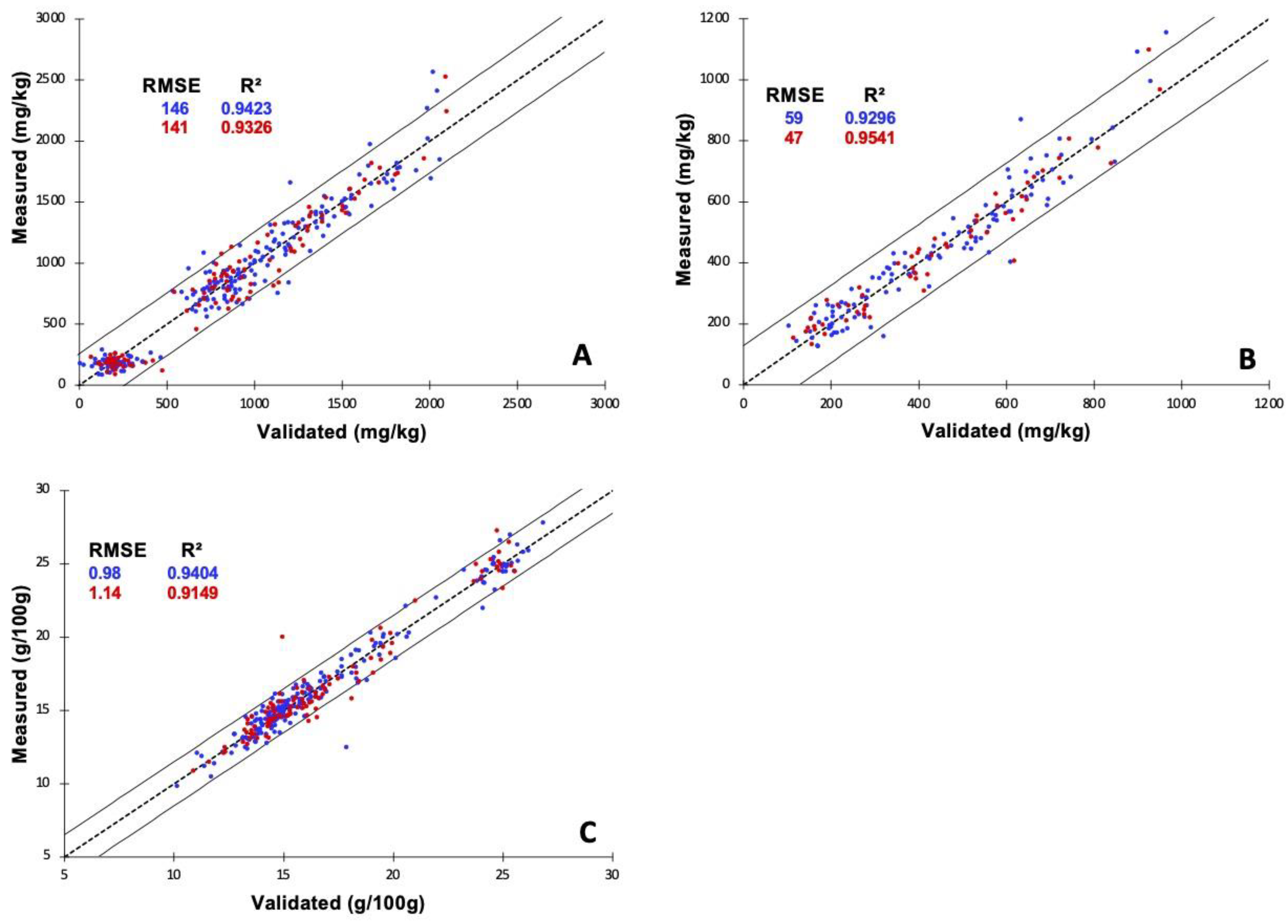 Chemosensors 09 00071 g003 Chemosensors 09 00071 g003