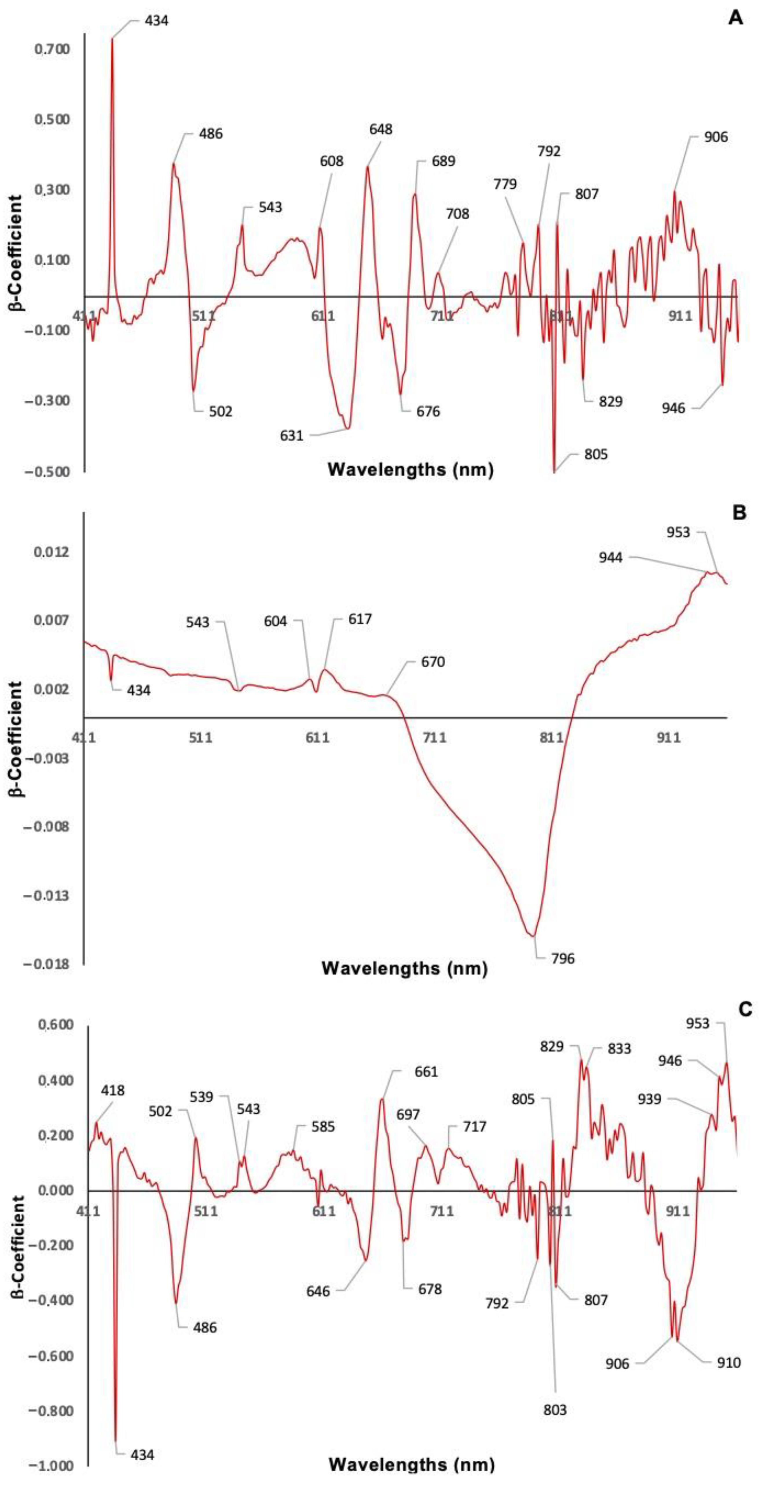 Chemosensors 09 00071 g004 Chemosensors 09 00071 g004