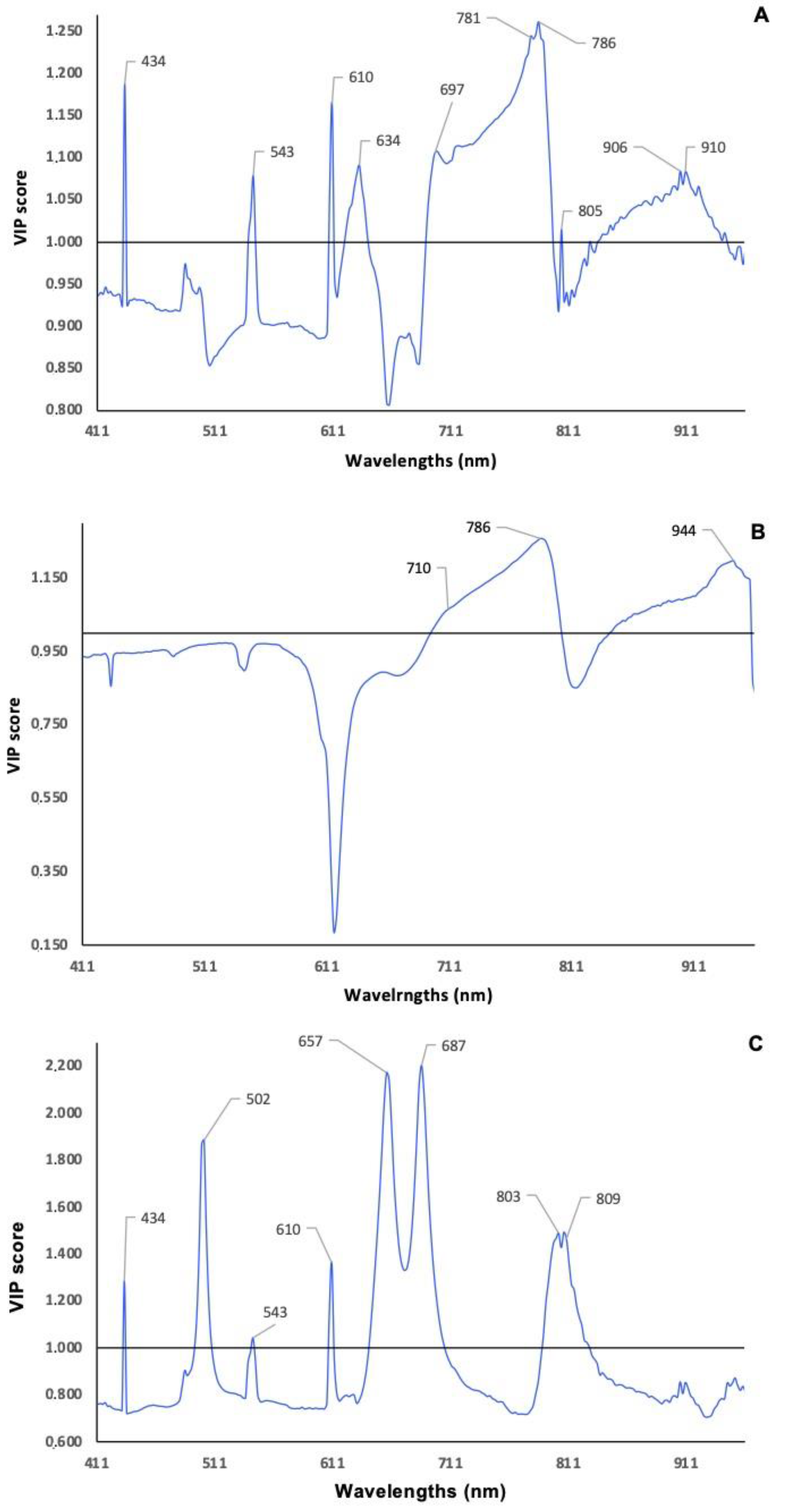 Chemosensors 09 00071 g006 Chemosensors 09 00071 g006