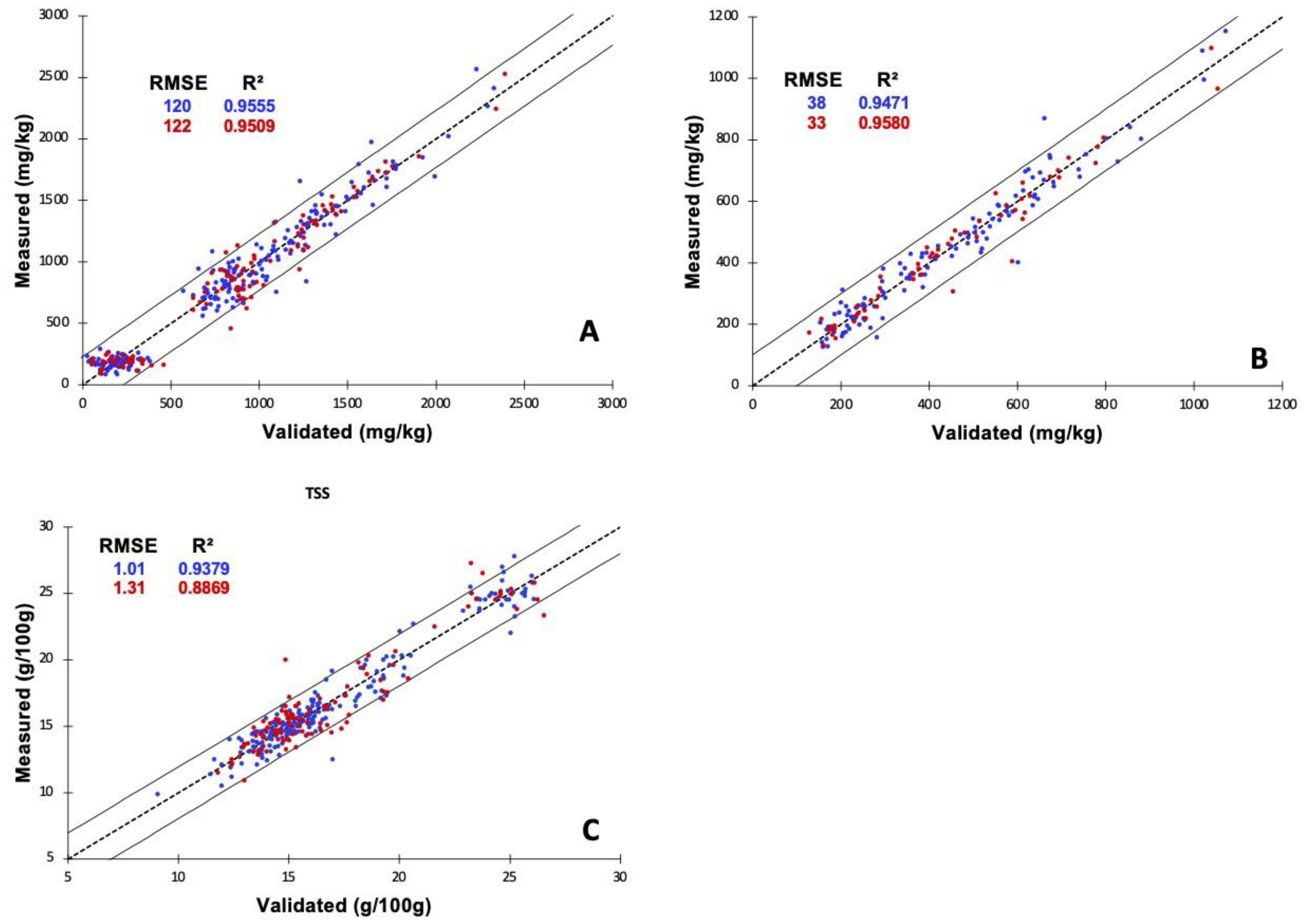 Chemosensors 09 00071 g008 Chemosensors 09 00071 g008
