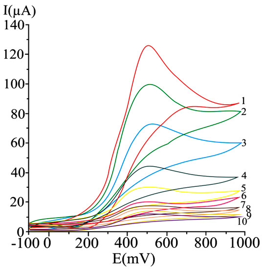 Chemosensors 09 00072 g001 550
