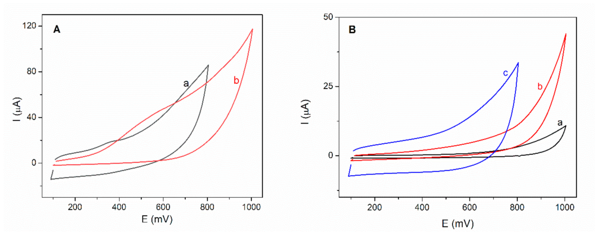 Chemosensors 09 00074 g002