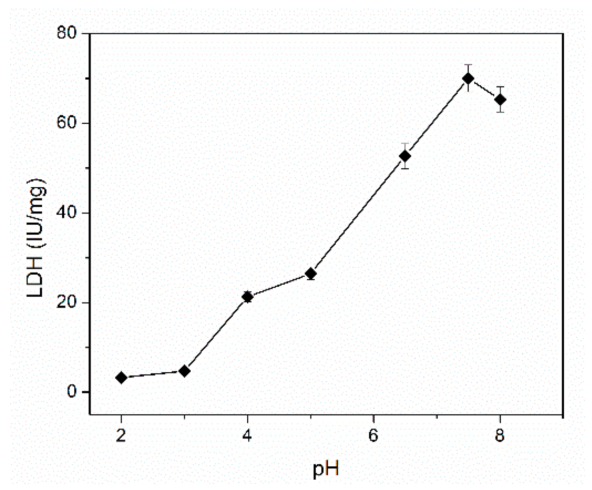Chemosensors 09 00074 g003