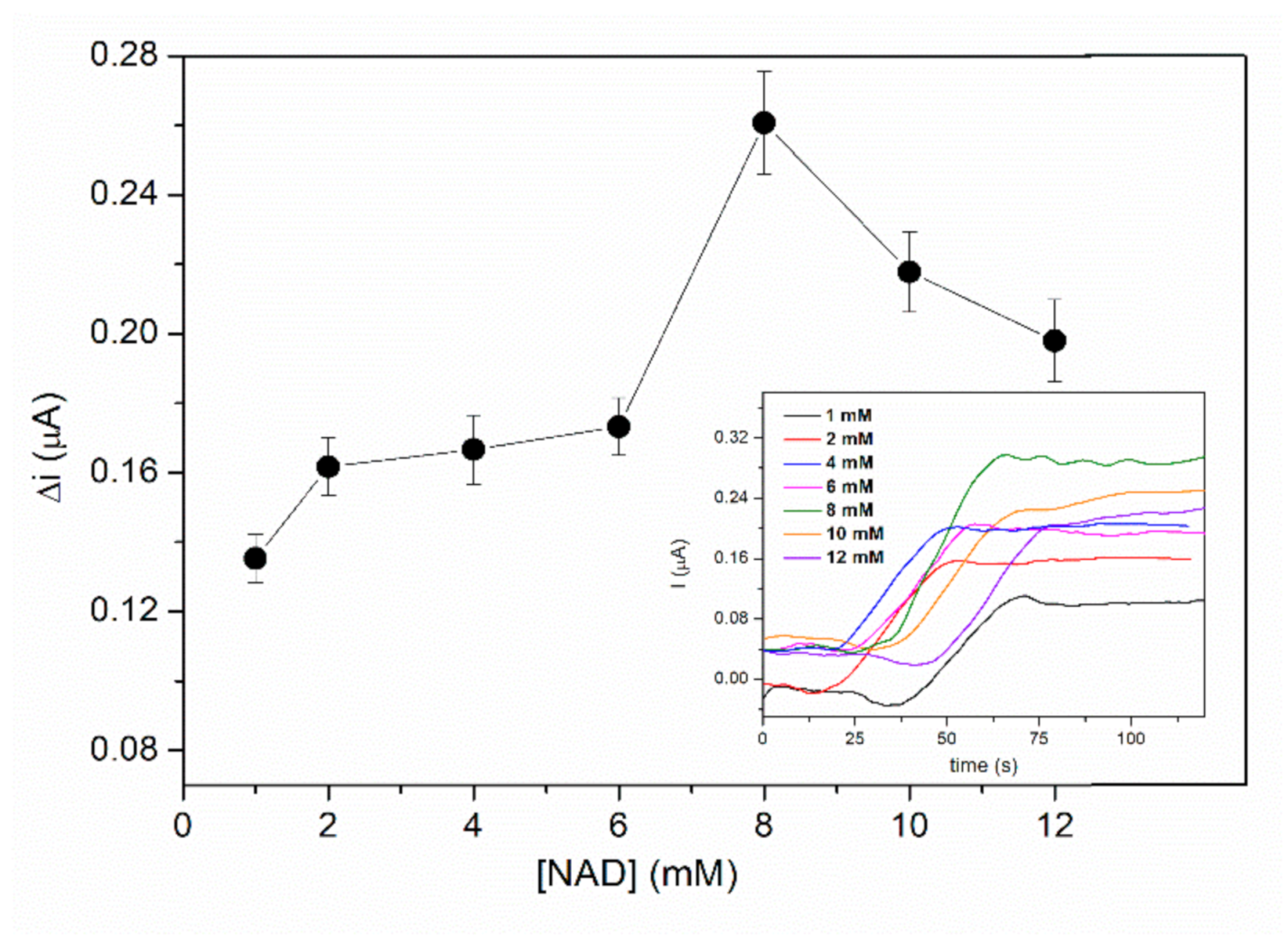Chemosensors 09 00074 g005