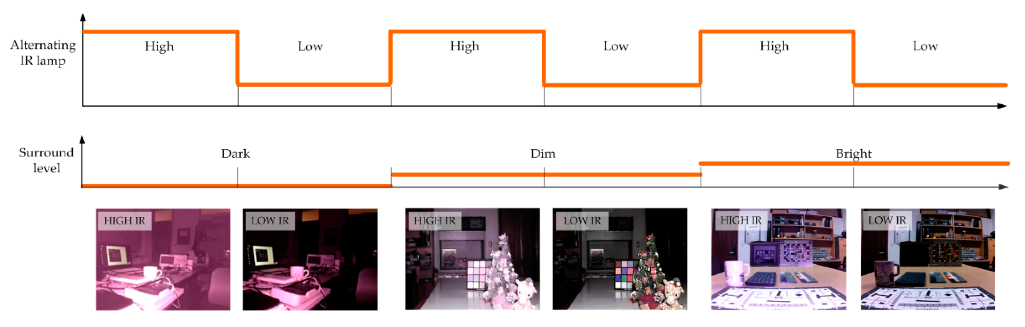 Chemosensors 09 00075 g003