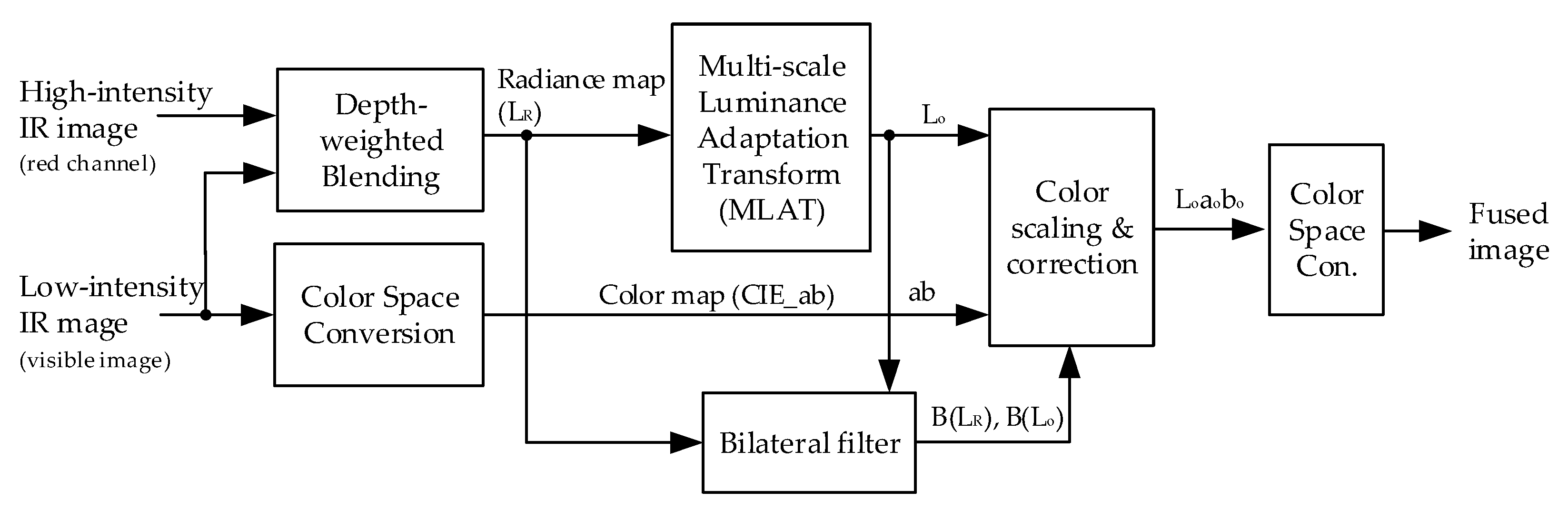 Chemosensors 09 00075 g005