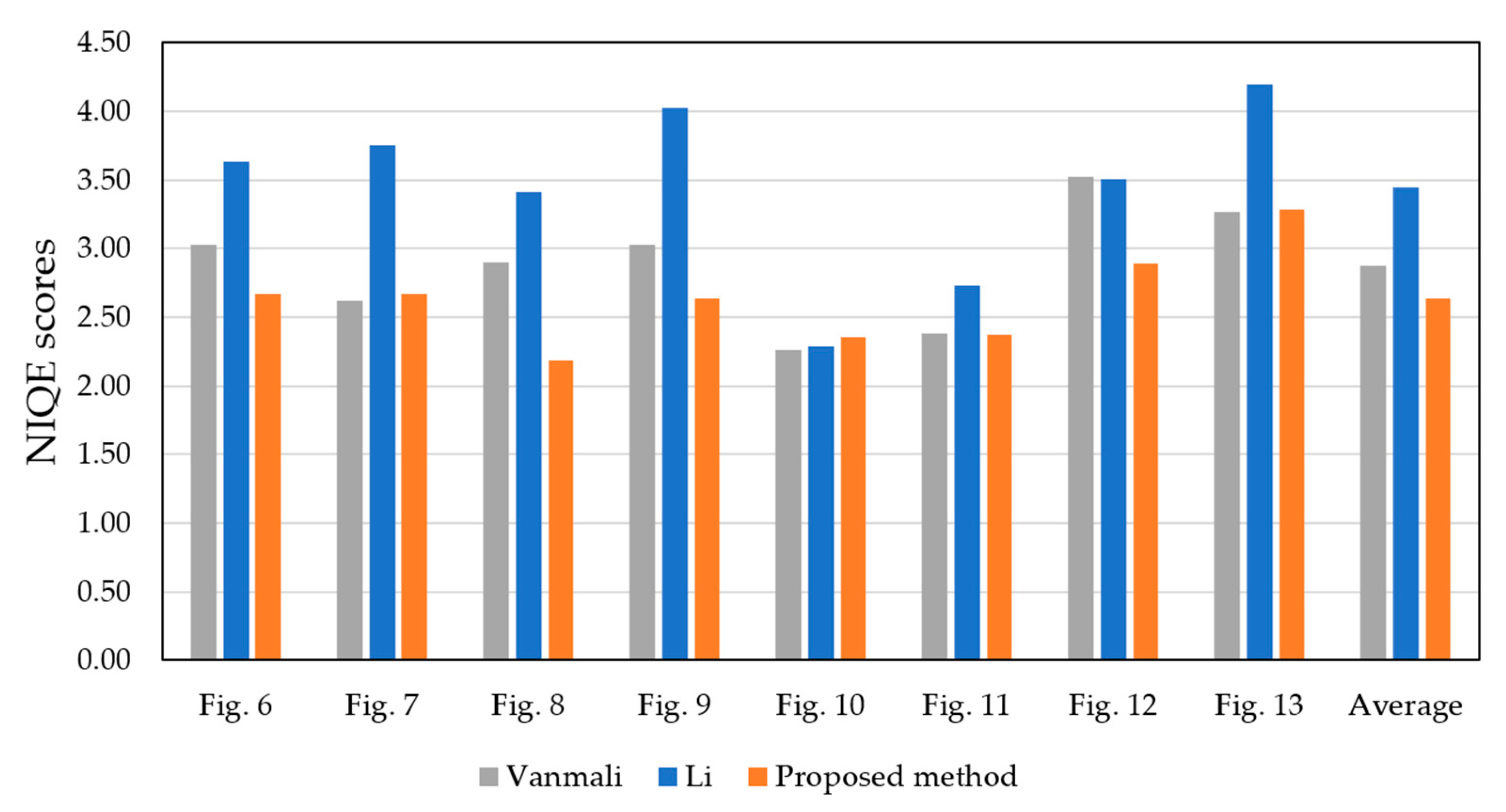 Chemosensors 09 00075 g014
