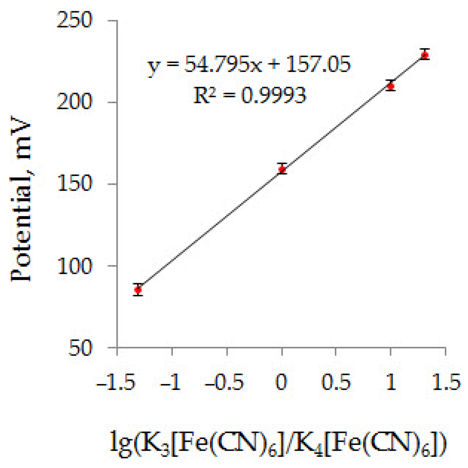 Chemosensors 09 00076 g002 Chemosensors 09 00076 g002
