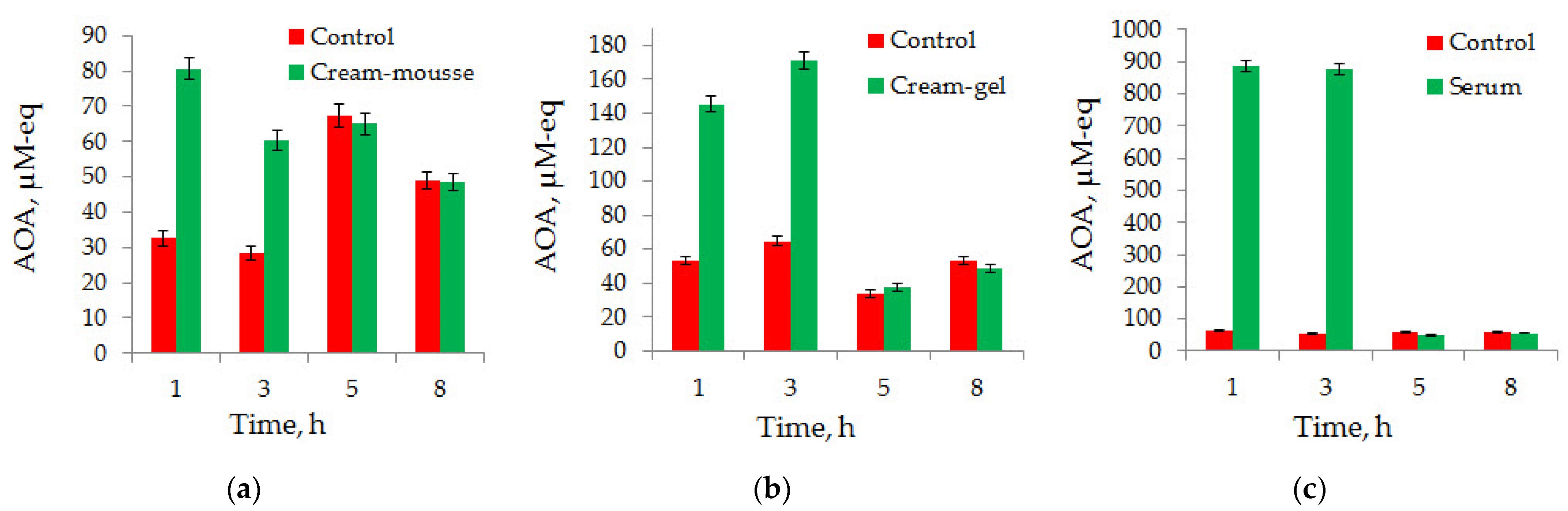 Chemosensors 09 00076 g003a Chemosensors 09 00076 g003a