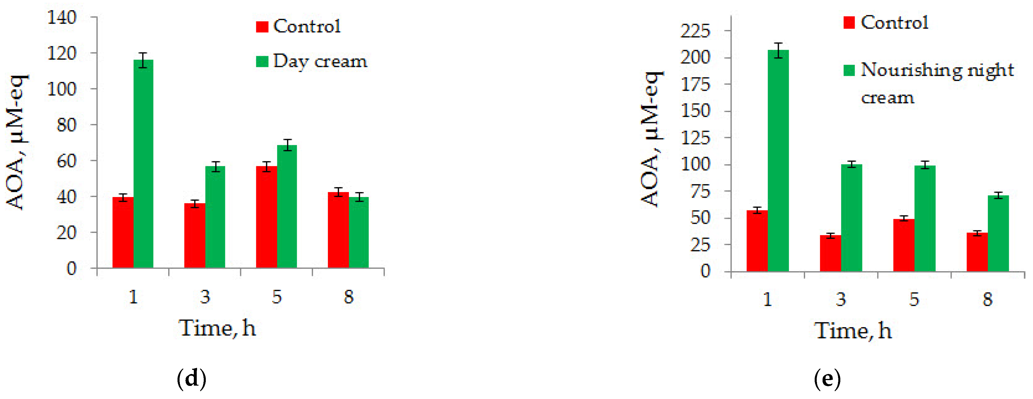 Chemosensors 09 00076 g003b Chemosensors 09 00076 g003b