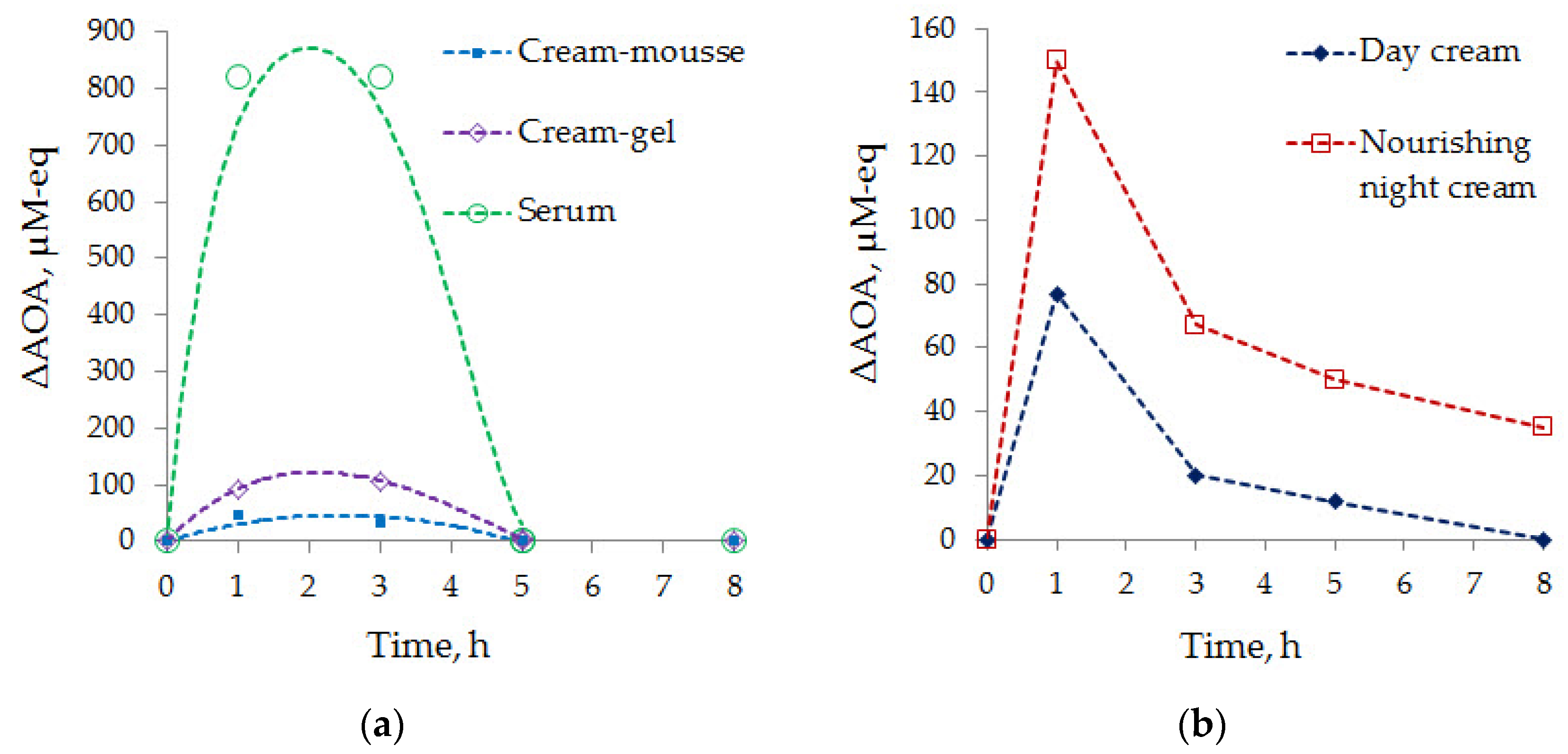 Chemosensors 09 00076 g004 Chemosensors 09 00076 g004