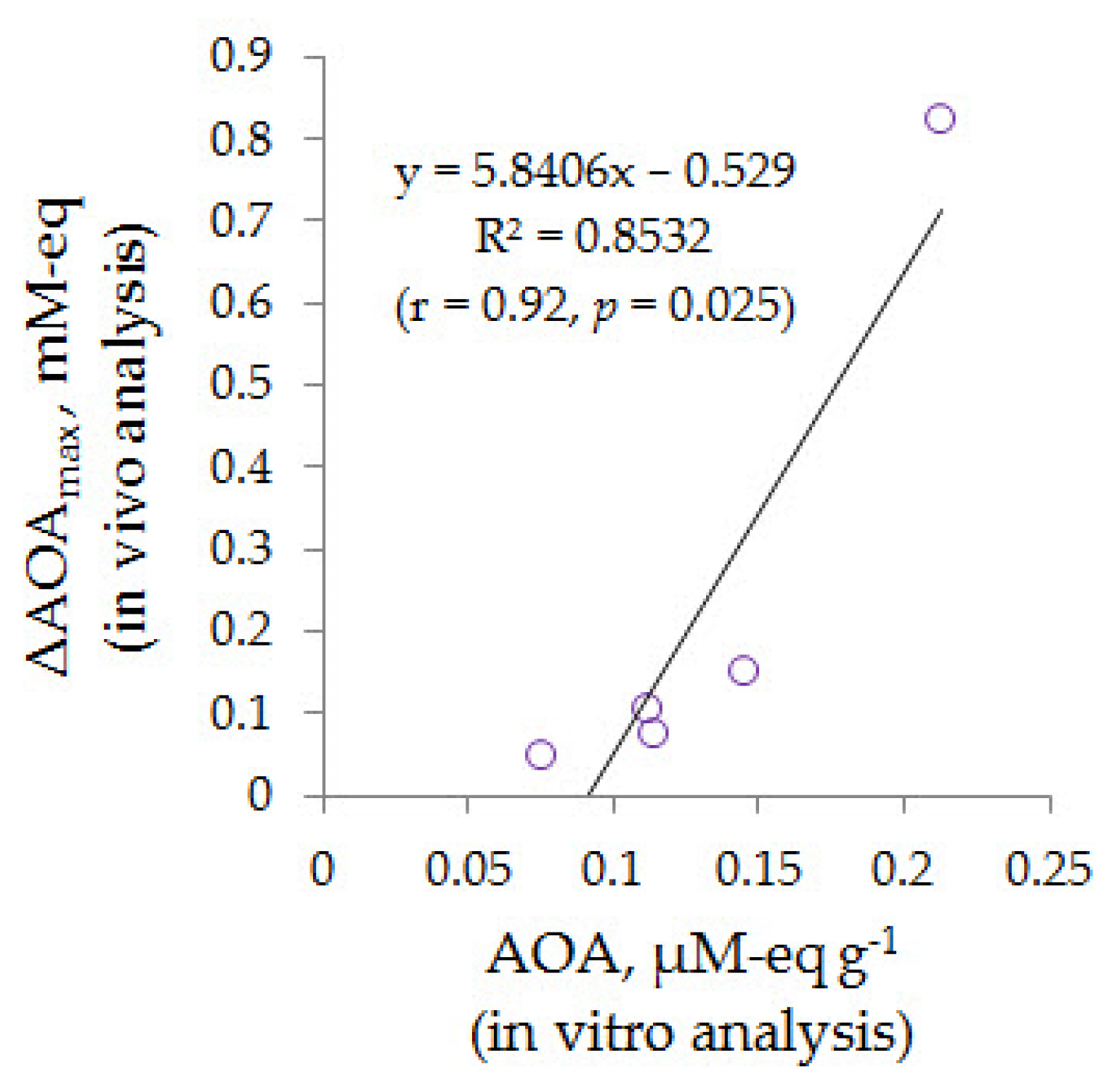 Chemosensors 09 00076 g005 Chemosensors 09 00076 g005