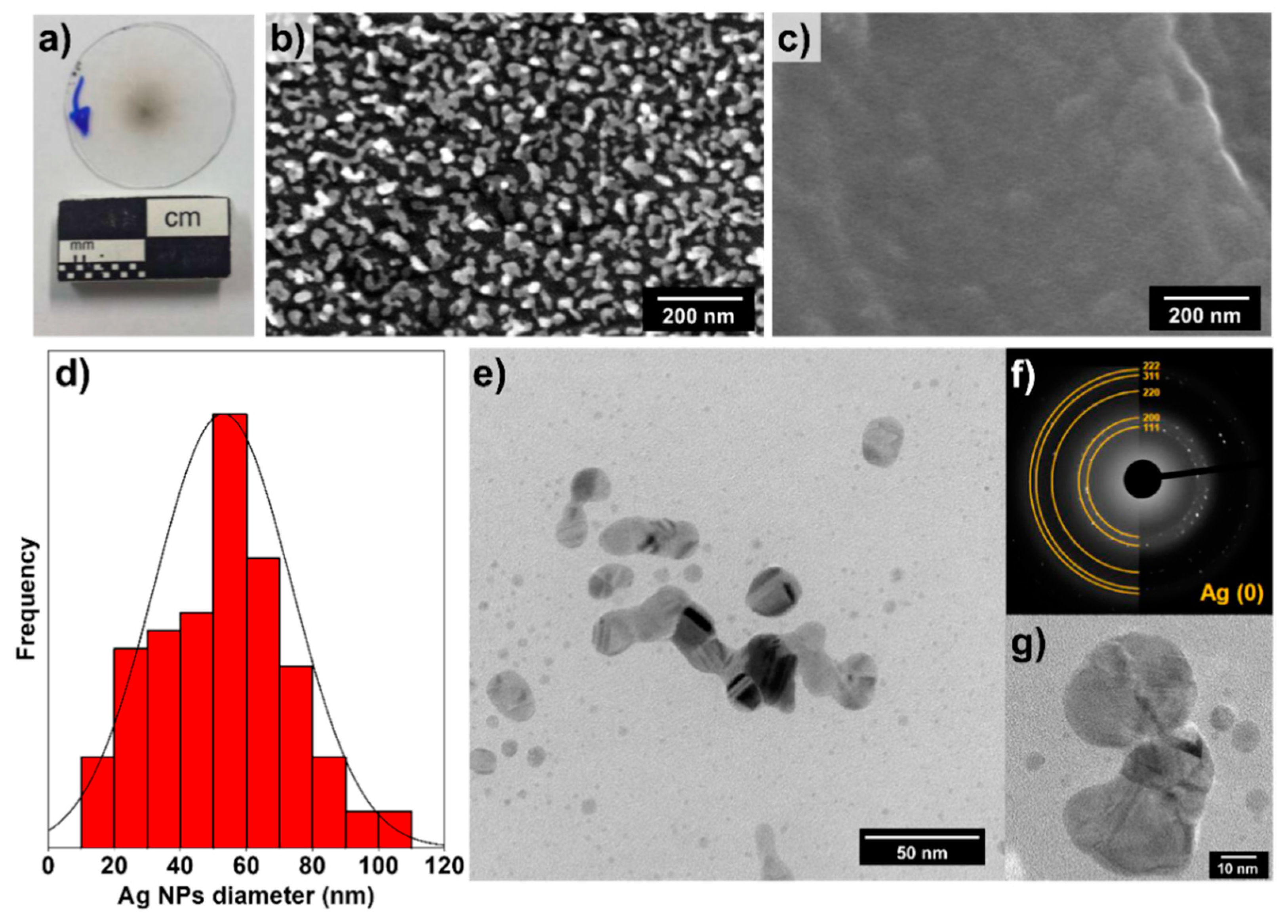 Chemosensors 09 00077 g002