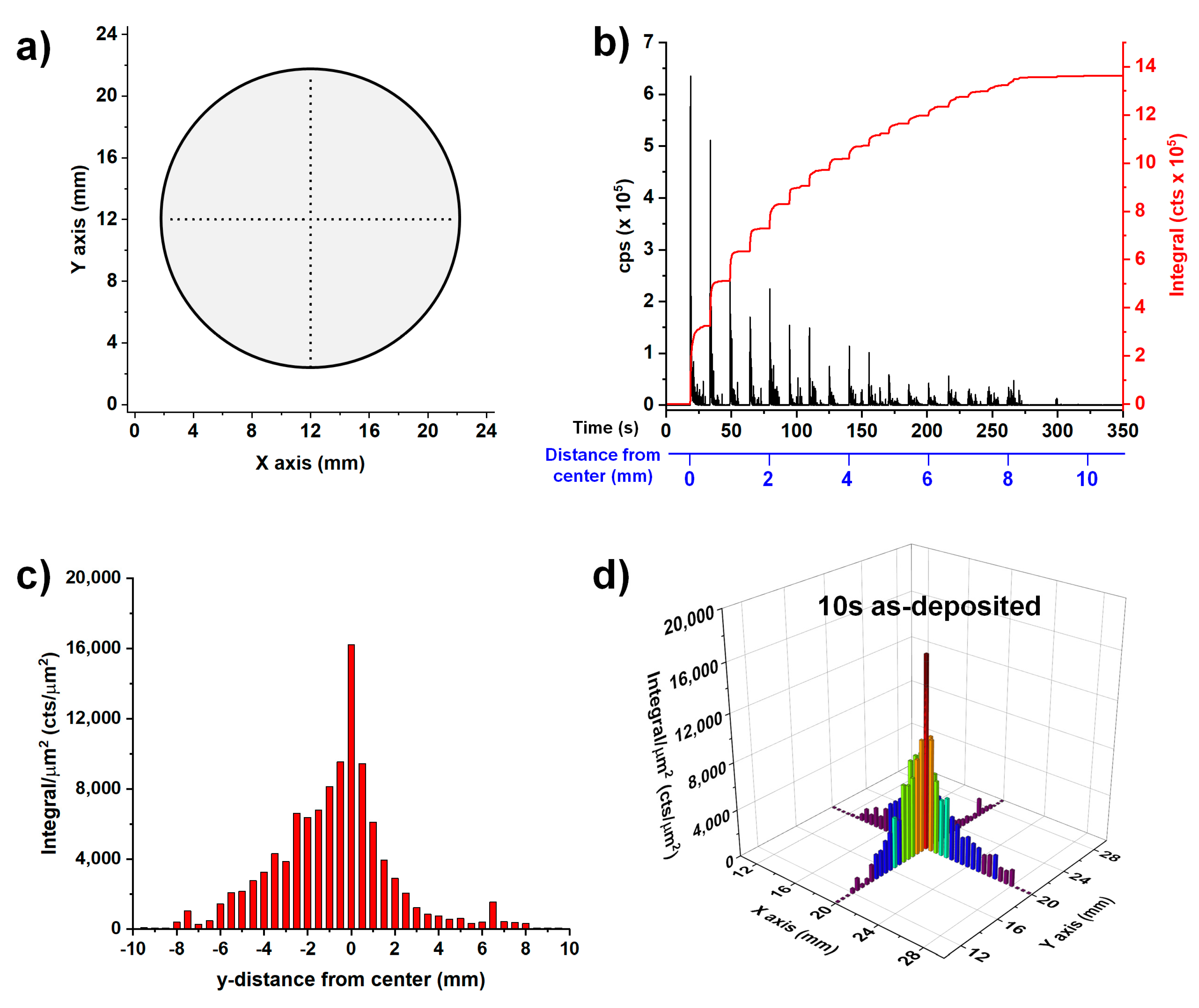 Chemosensors 09 00077 g003