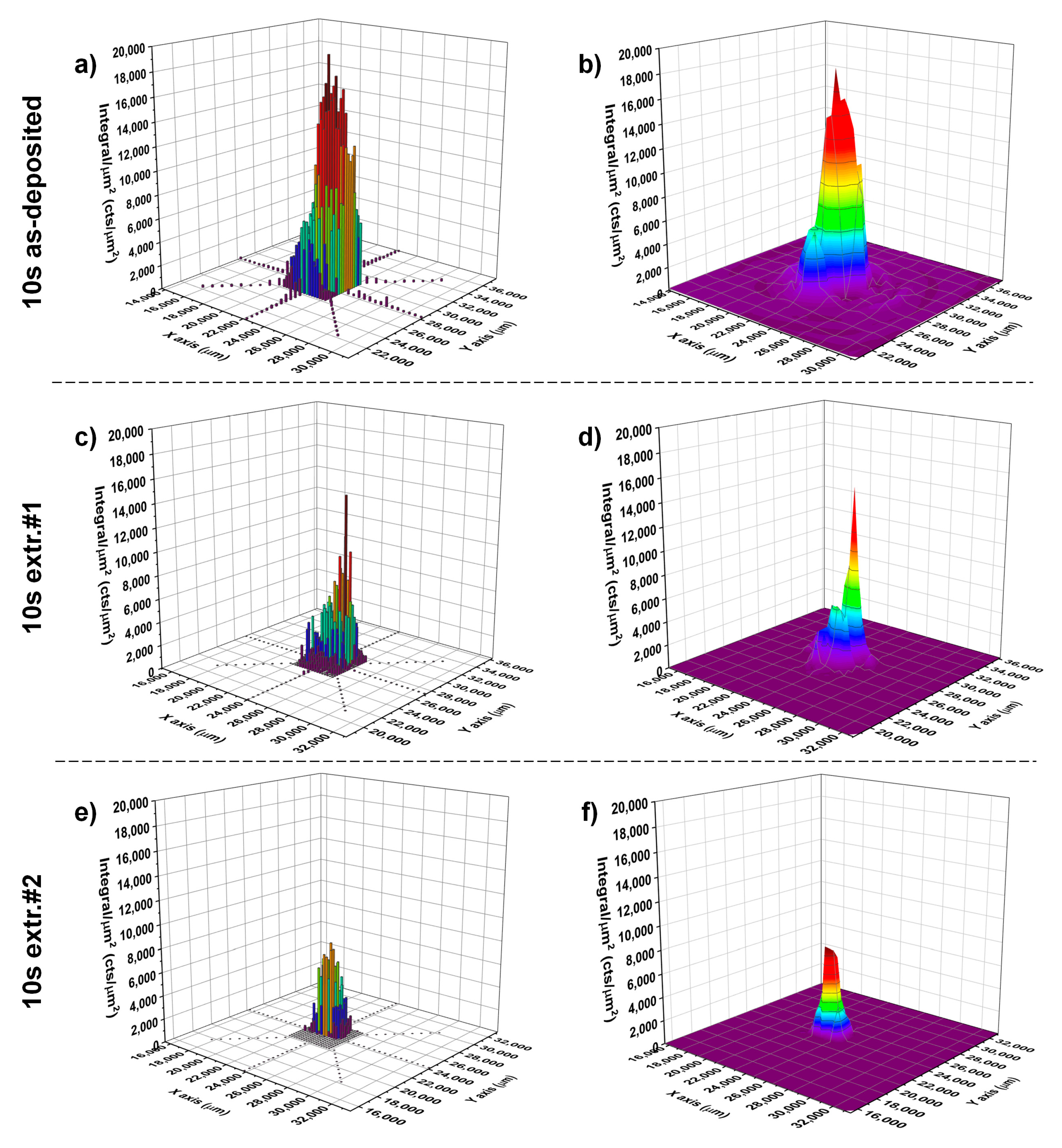 Chemosensors 09 00077 g005