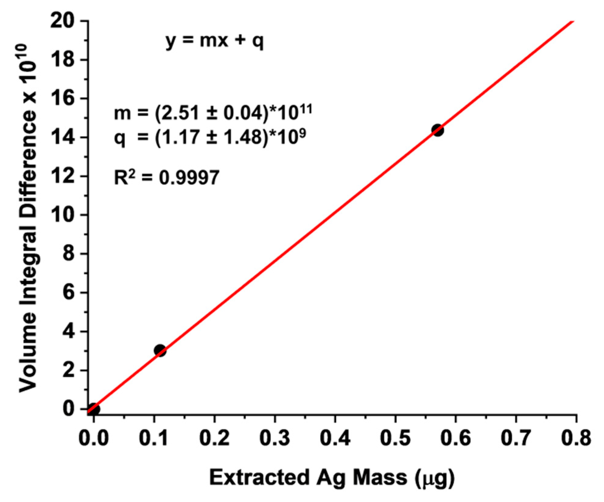 Chemosensors 09 00077 g006