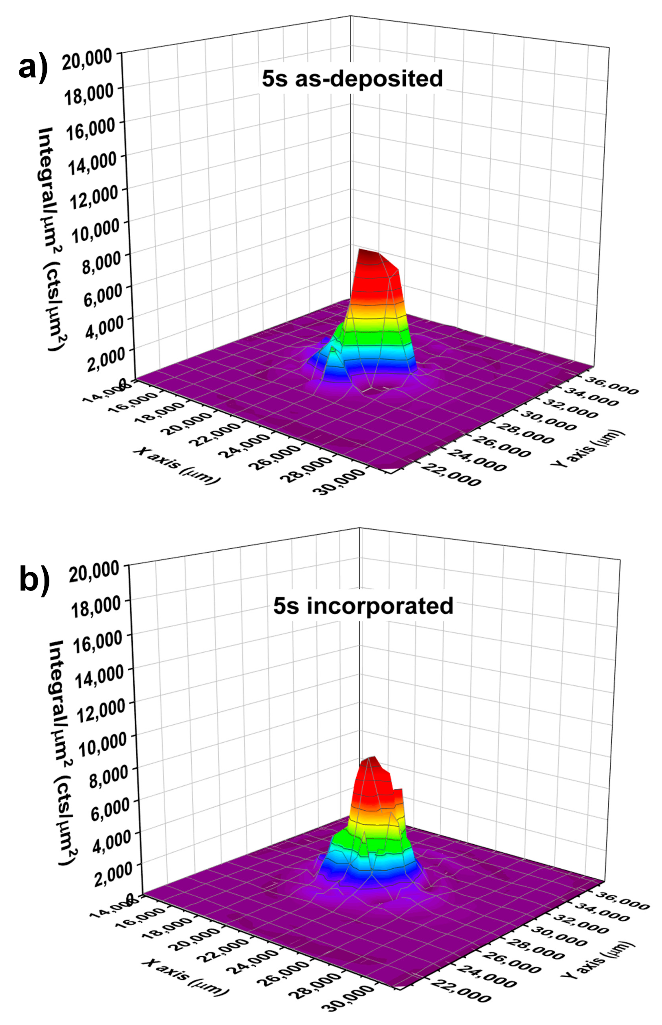 Chemosensors 09 00077 g007