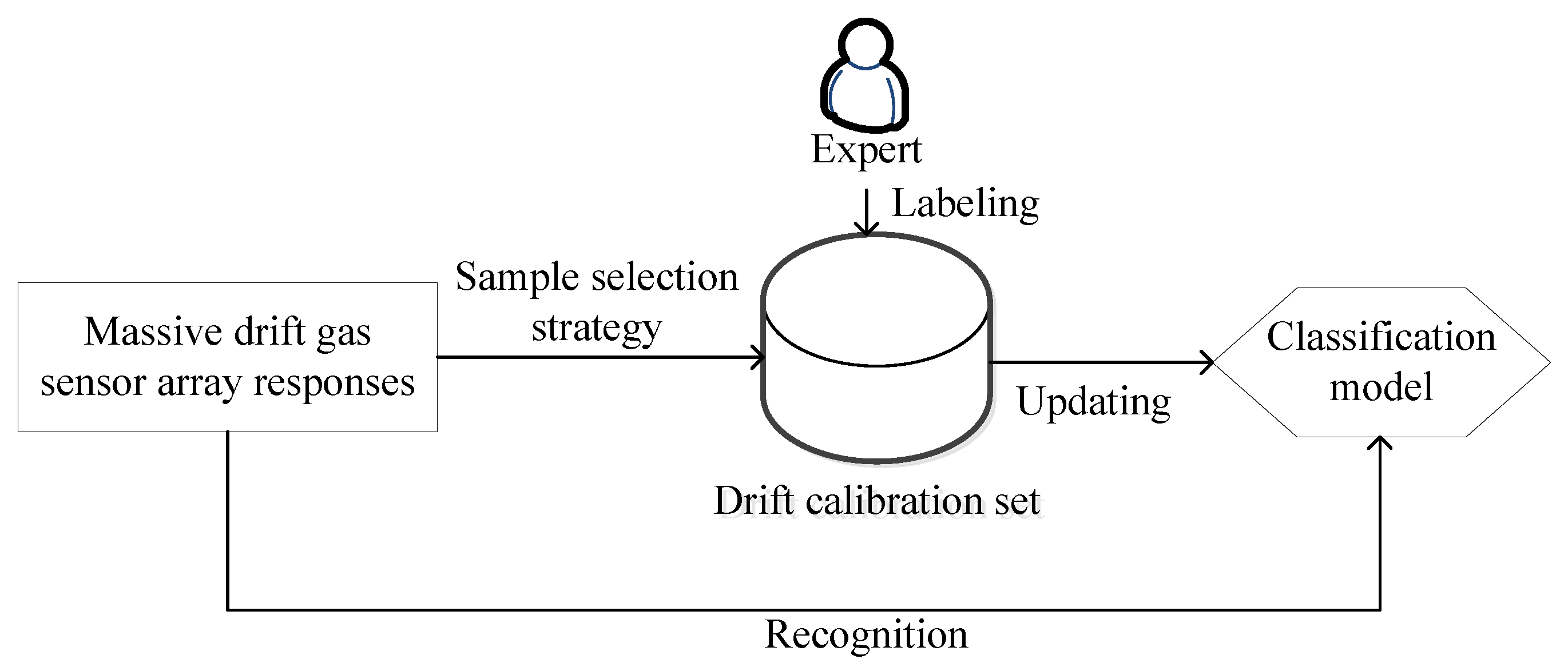 Chemosensors 09 00078 g001 Chemosensors 09 00078 g001