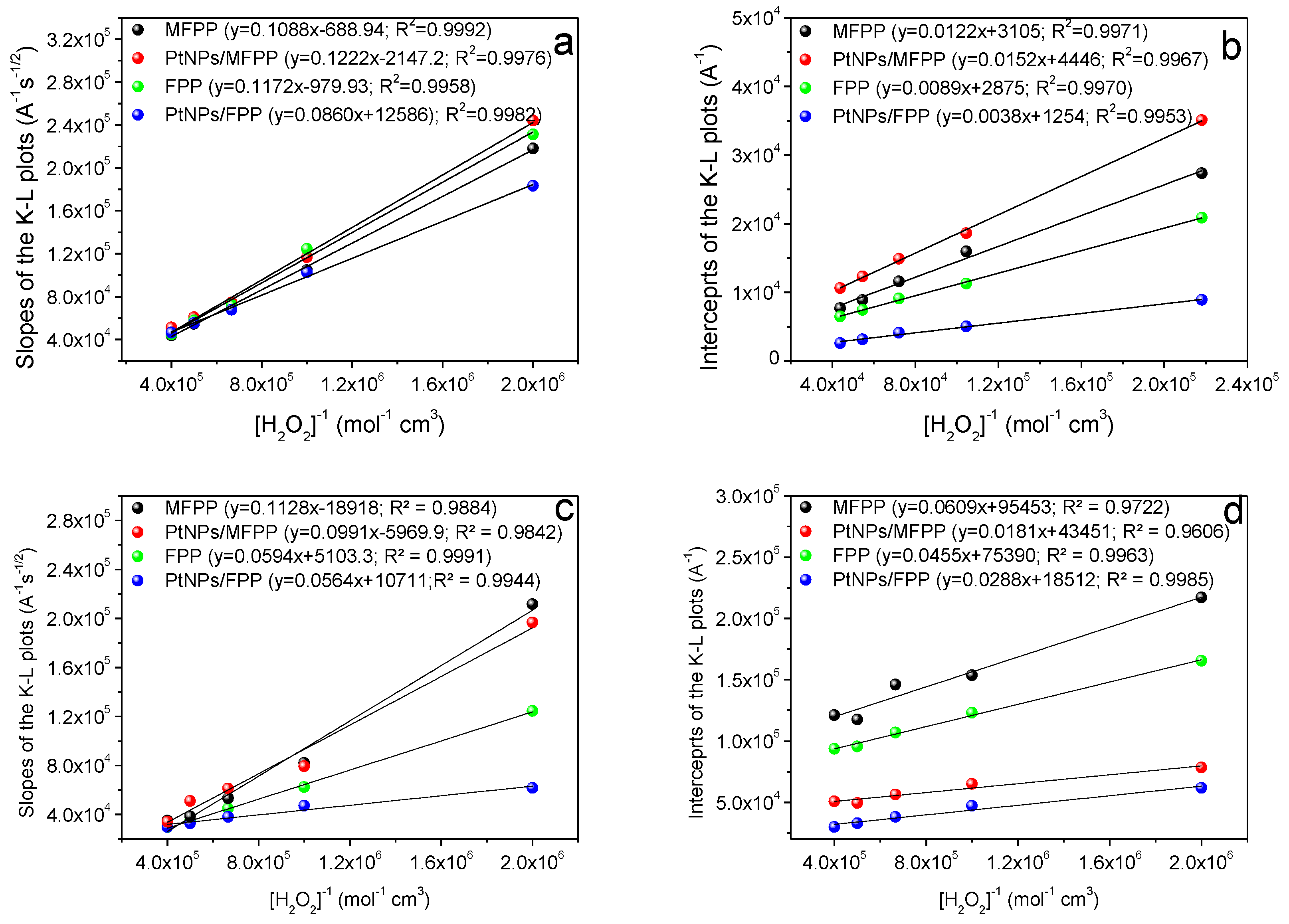 Chemosensors 09 00081 g005 Chemosensors 09 00081 g005