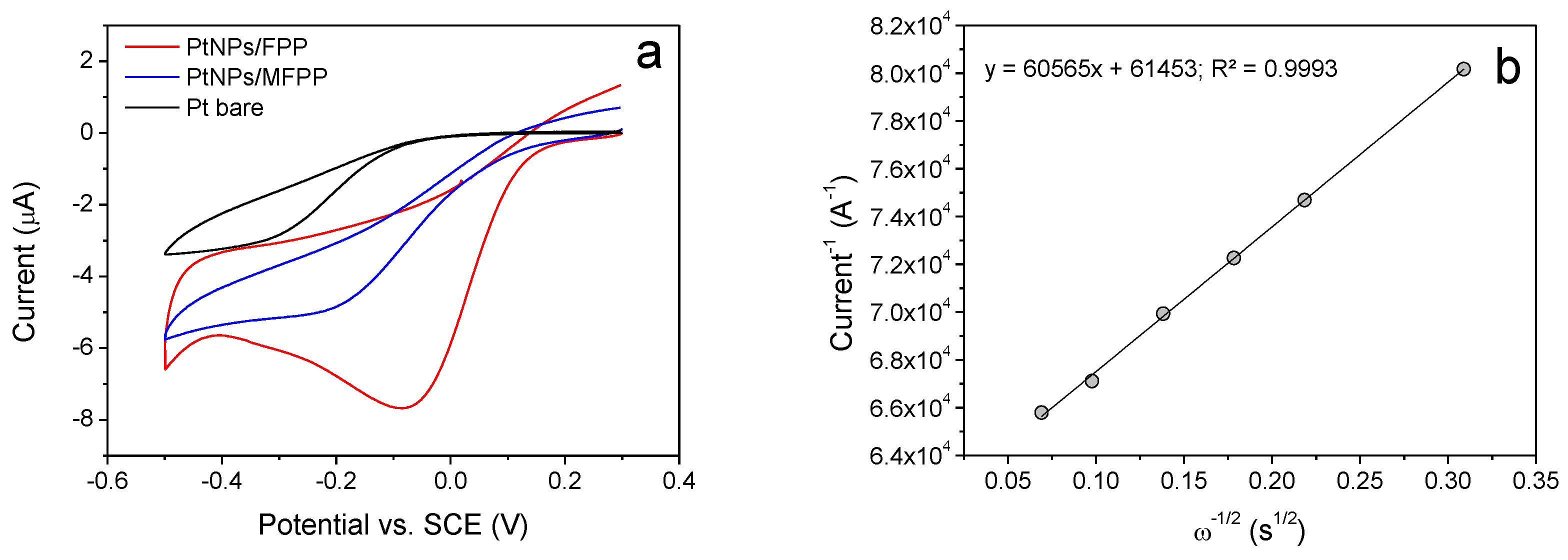 Chemosensors 09 00081 g006 Chemosensors 09 00081 g006