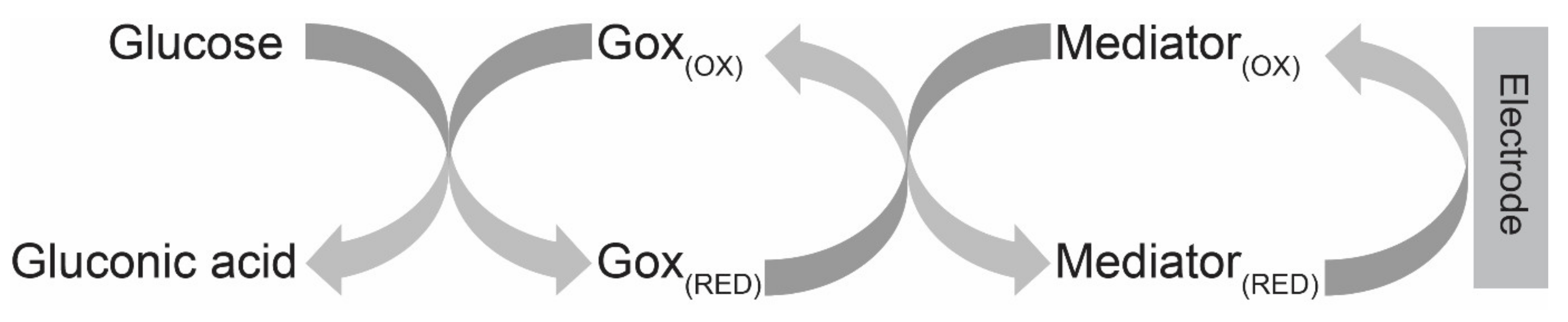 Chemosensors 09 00083 g005 Chemosensors 09 00083 g005