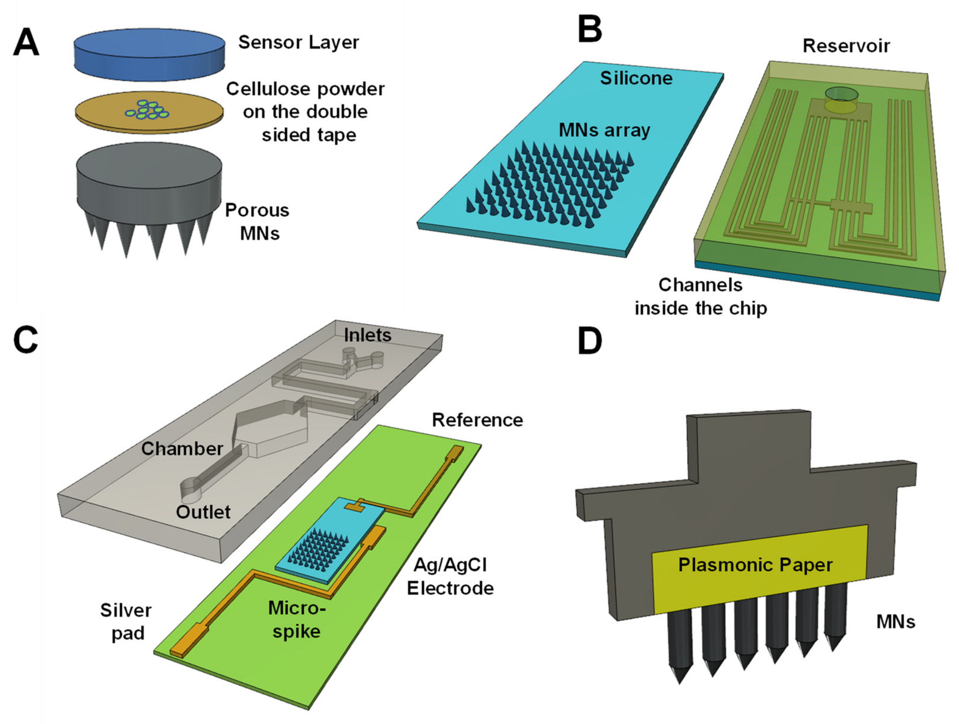 Chemosensors 09 00083 g009 Chemosensors 09 00083 g009