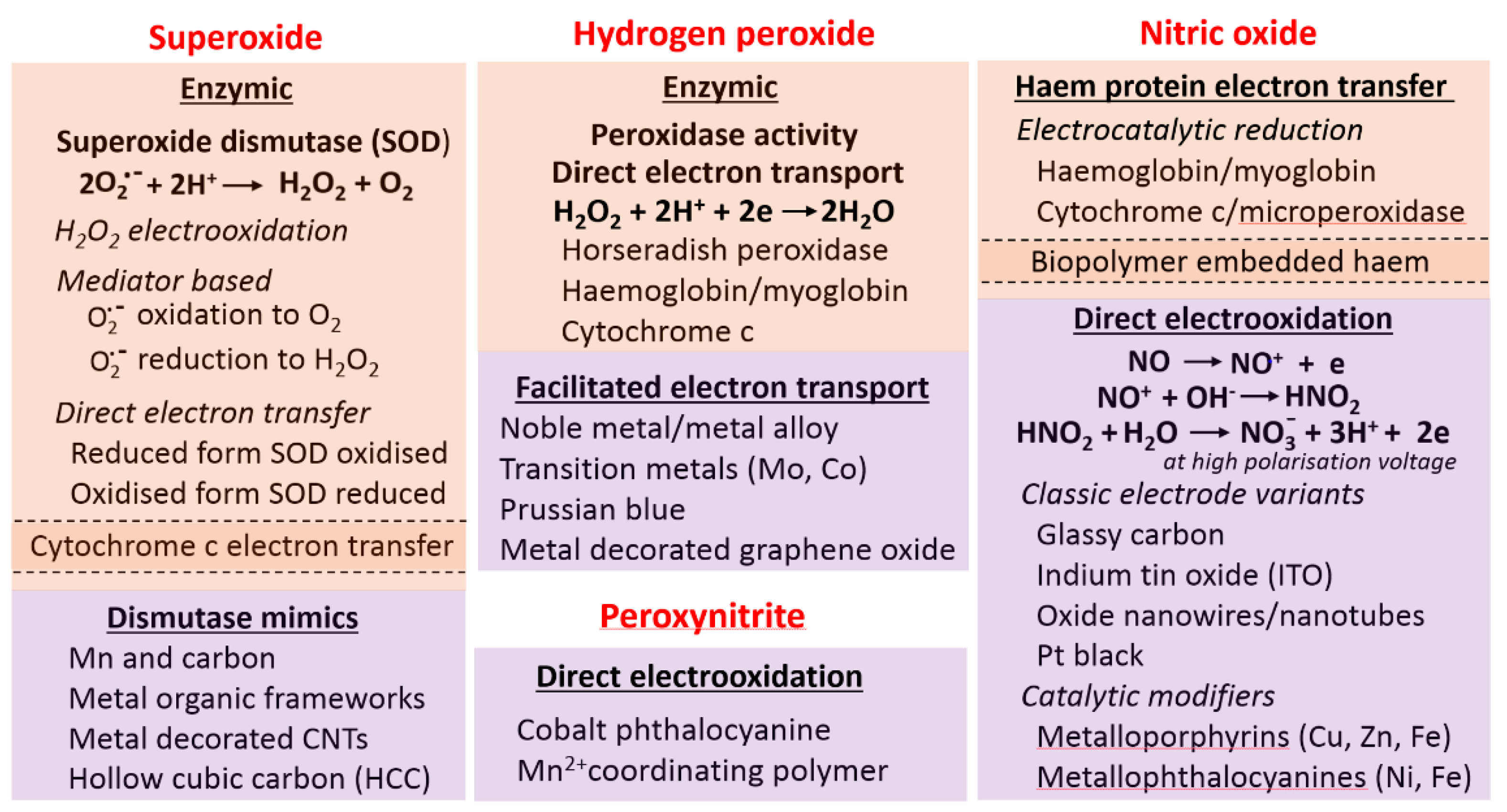 Chemosensors 09 00089 g004 Chemosensors 09 00089 g004