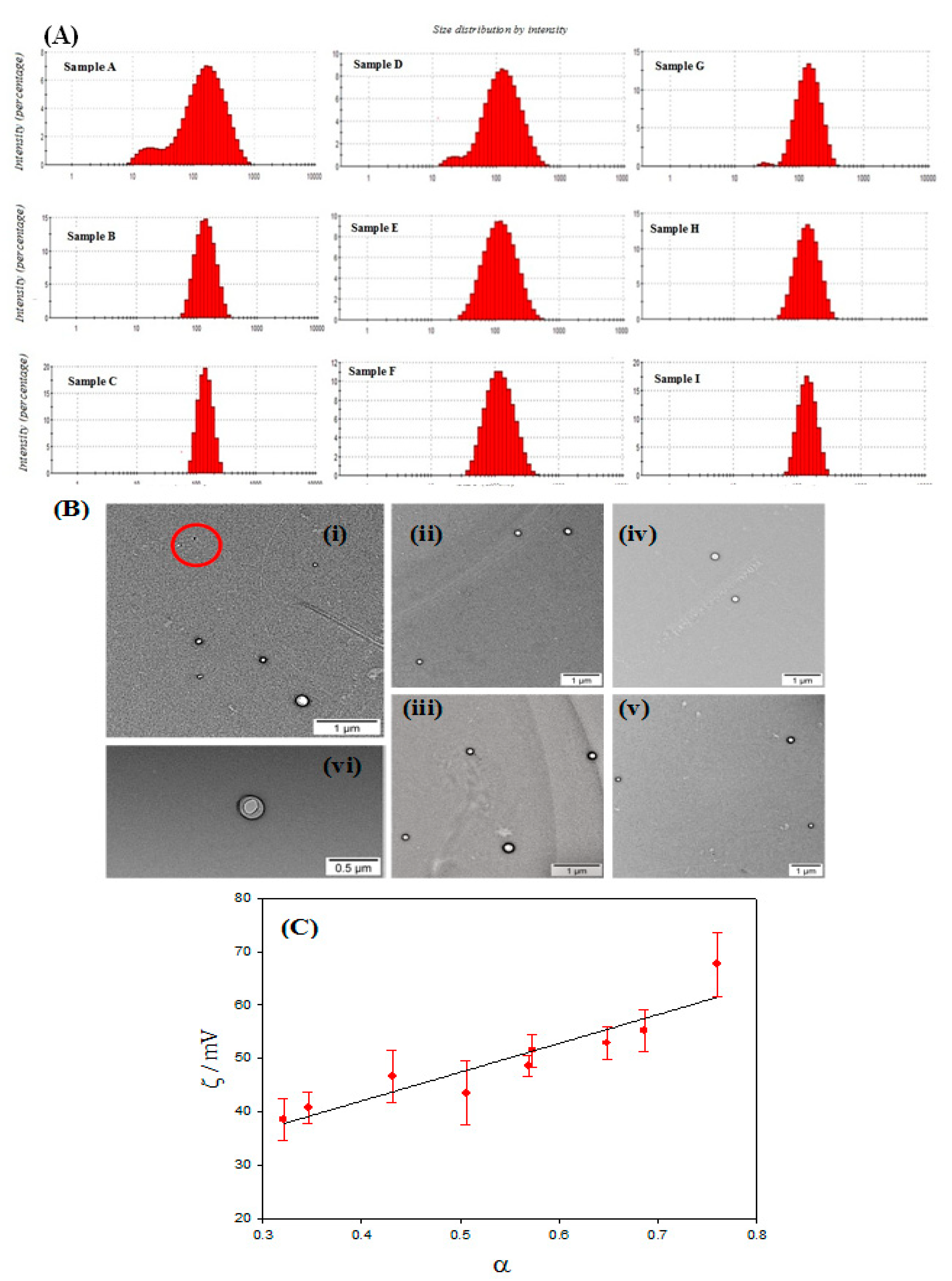 Chemosensors 09 00090 g003 Chemosensors 09 00090 g003