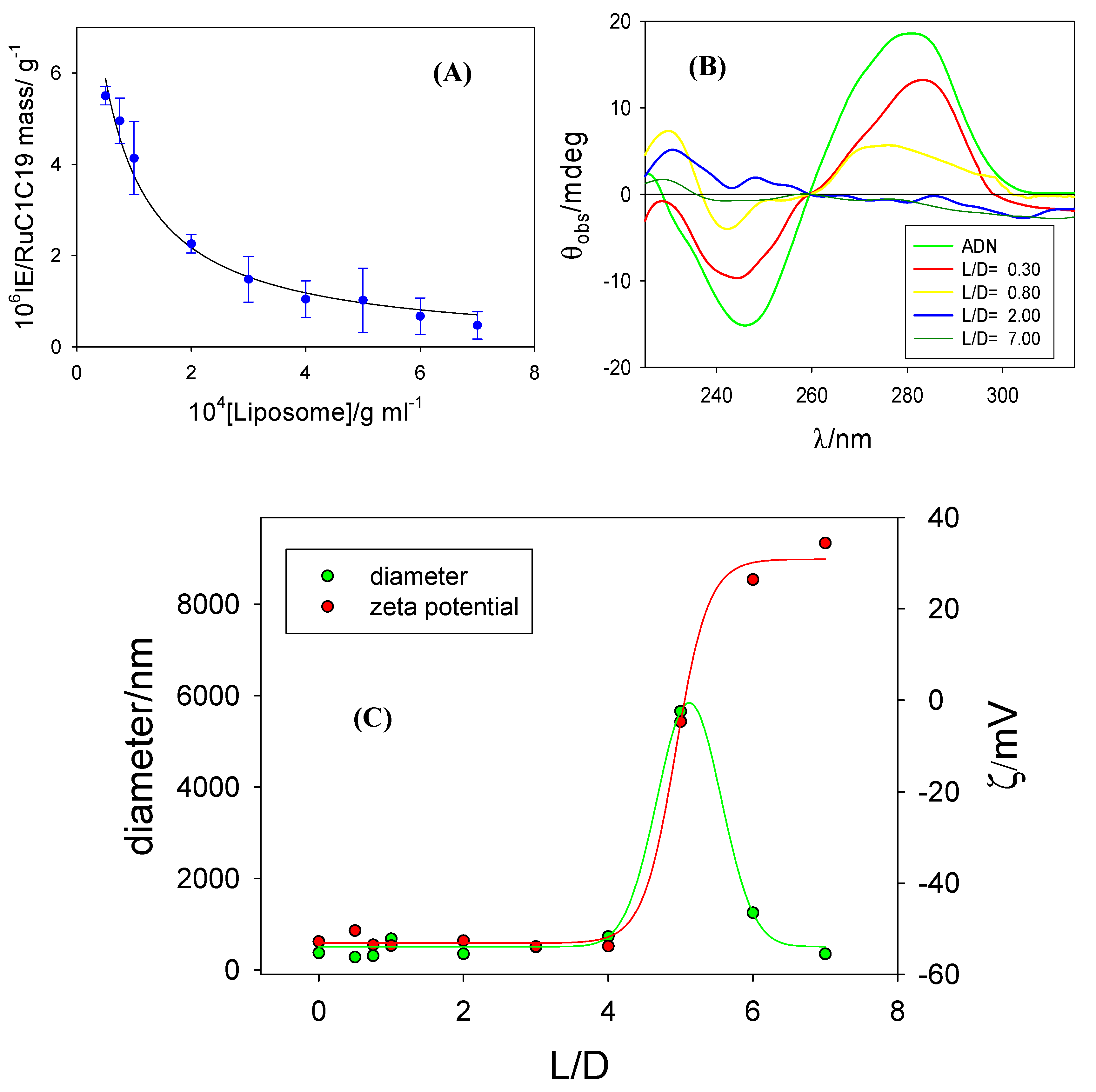 Chemosensors 09 00090 g005 Chemosensors 09 00090 g005