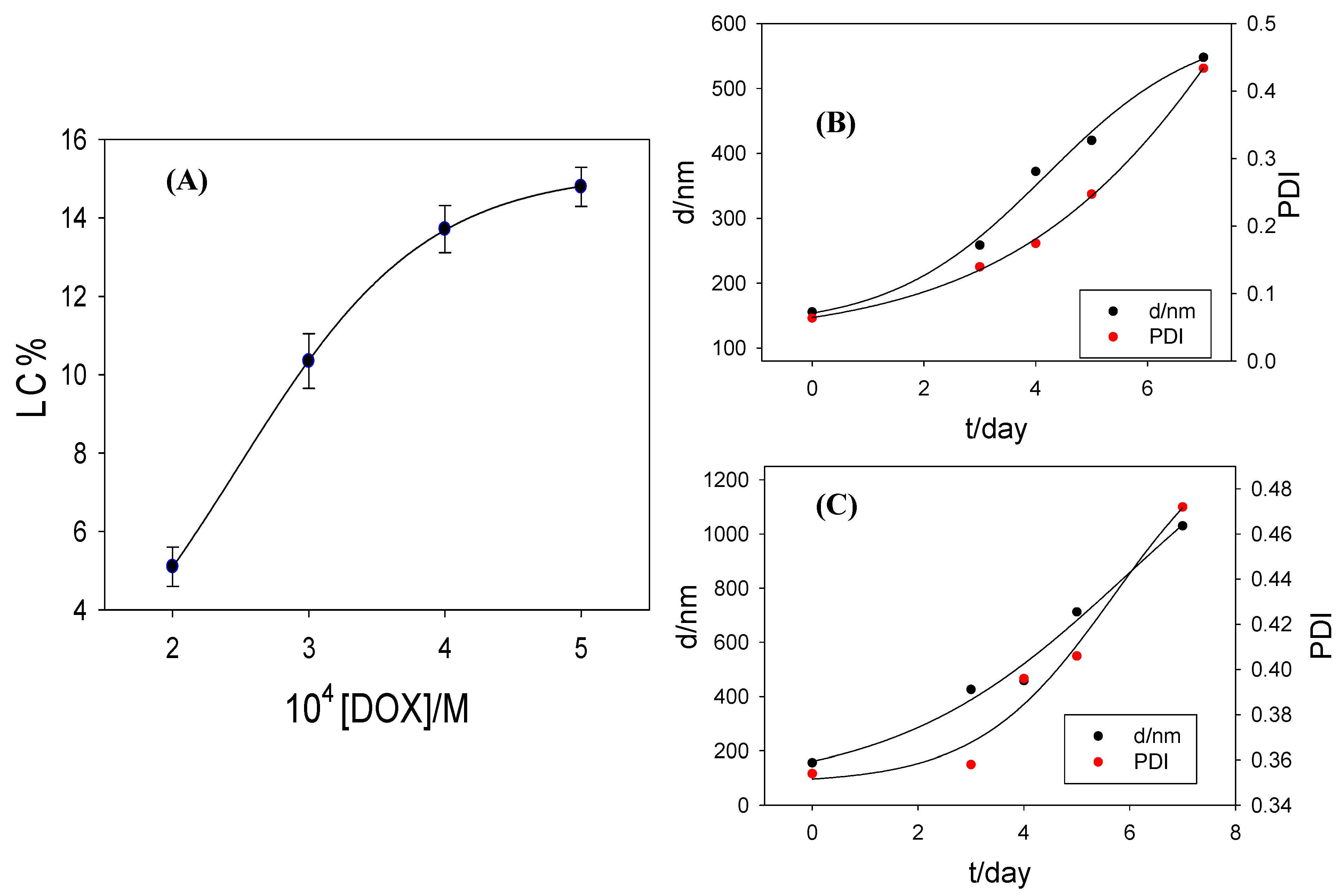 Chemosensors 09 00090 g007 Chemosensors 09 00090 g007