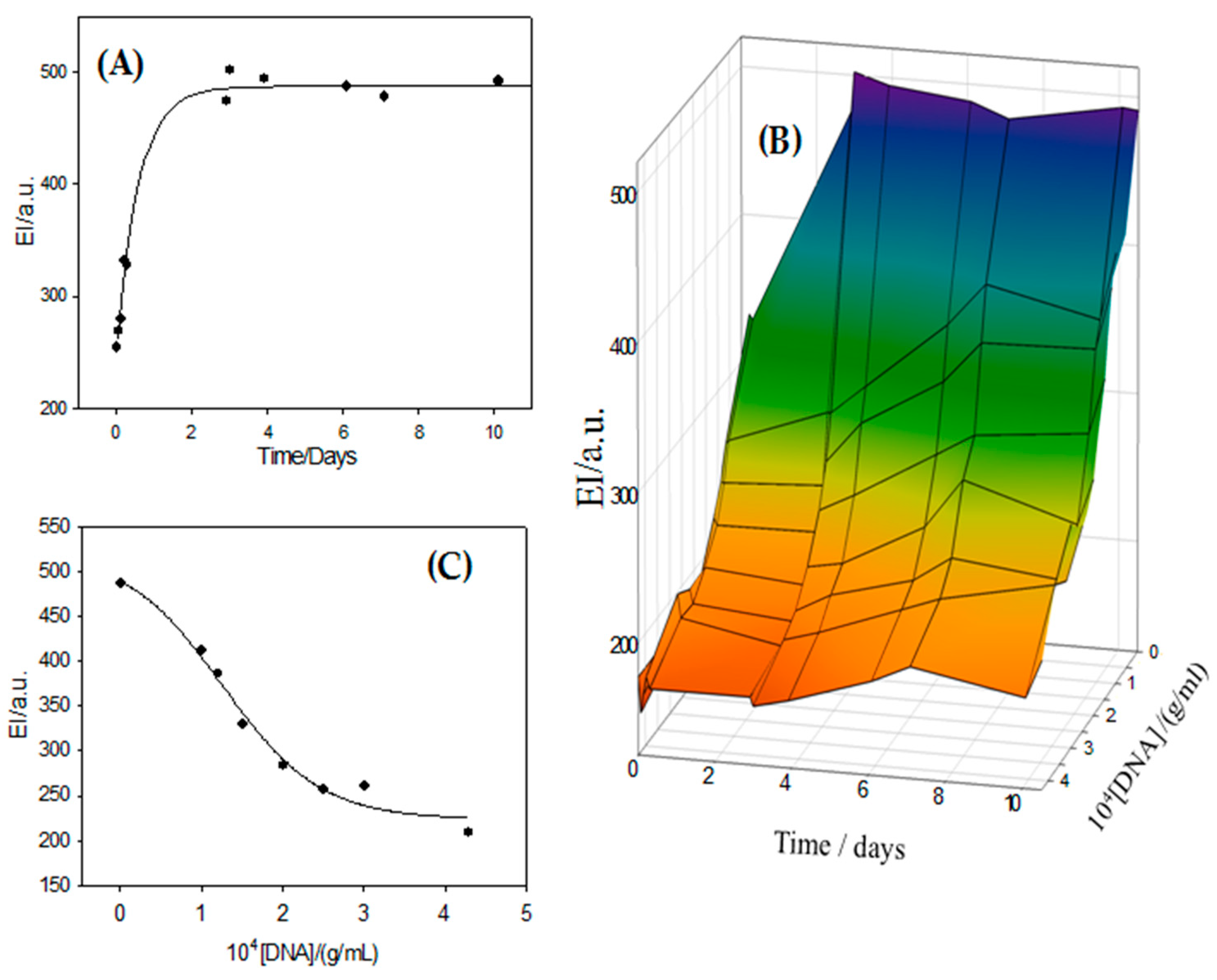 Chemosensors 09 00090 g008 Chemosensors 09 00090 g008