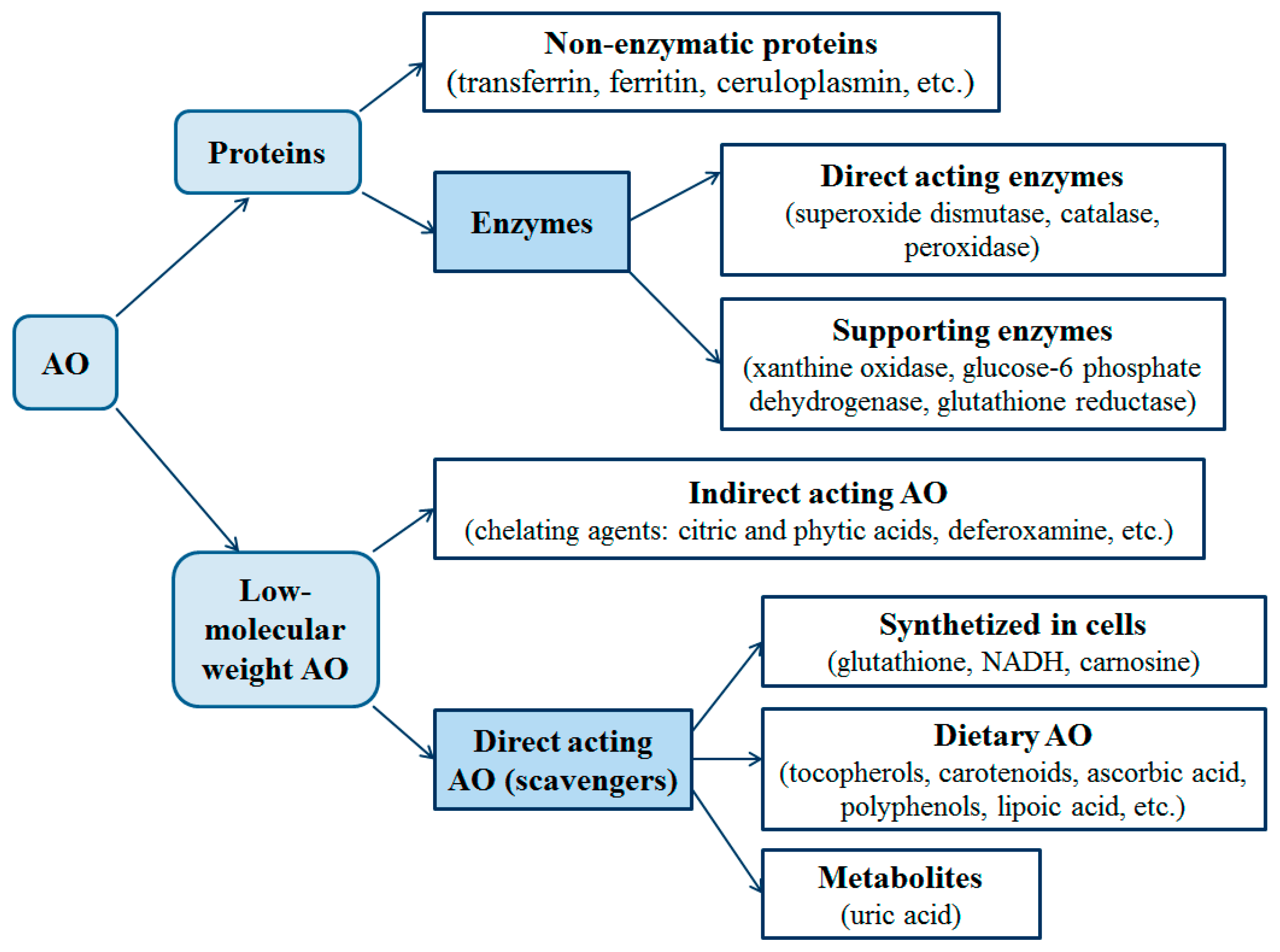 Chemosensors 09 00091 g001 Chemosensors 09 00091 g001