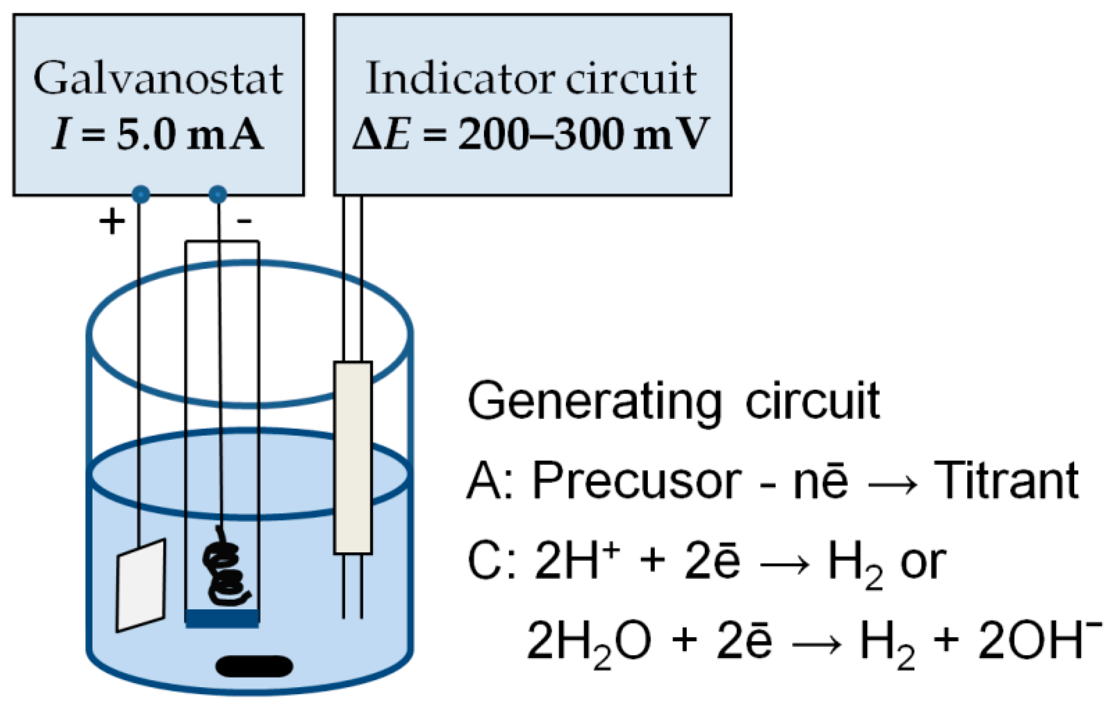 Chemosensors 09 00091 g002 Chemosensors 09 00091 g002