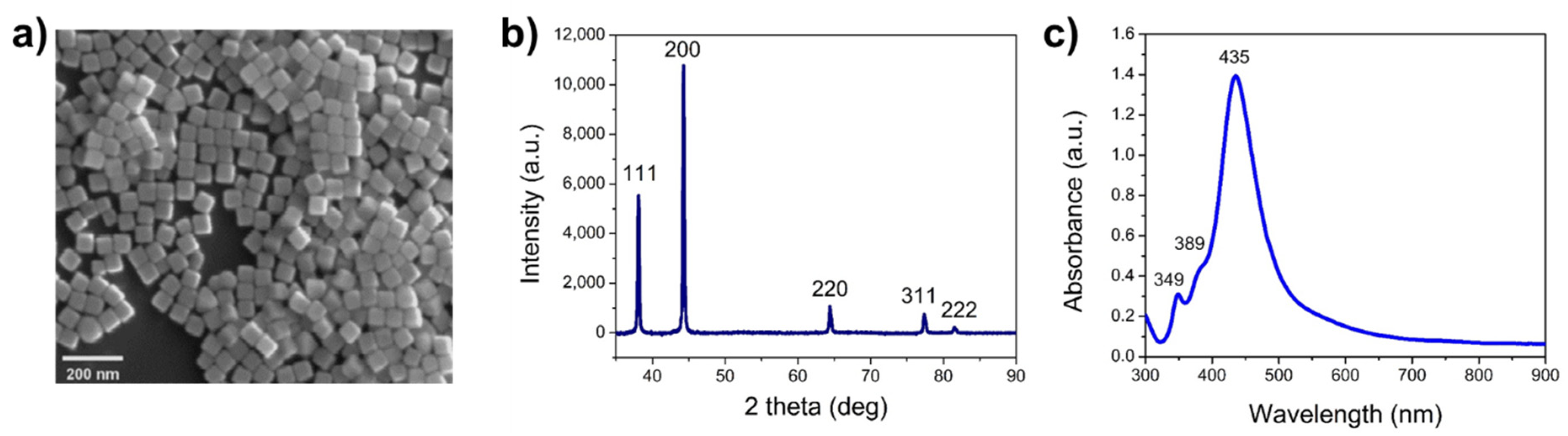 Chemosensors 09 00092 g001 Chemosensors 09 00092 g001