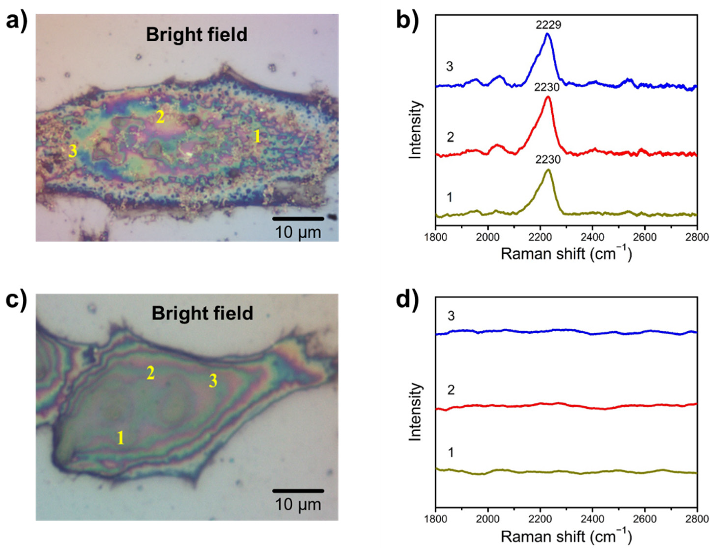 Chemosensors 09 00092 g003 Chemosensors 09 00092 g003