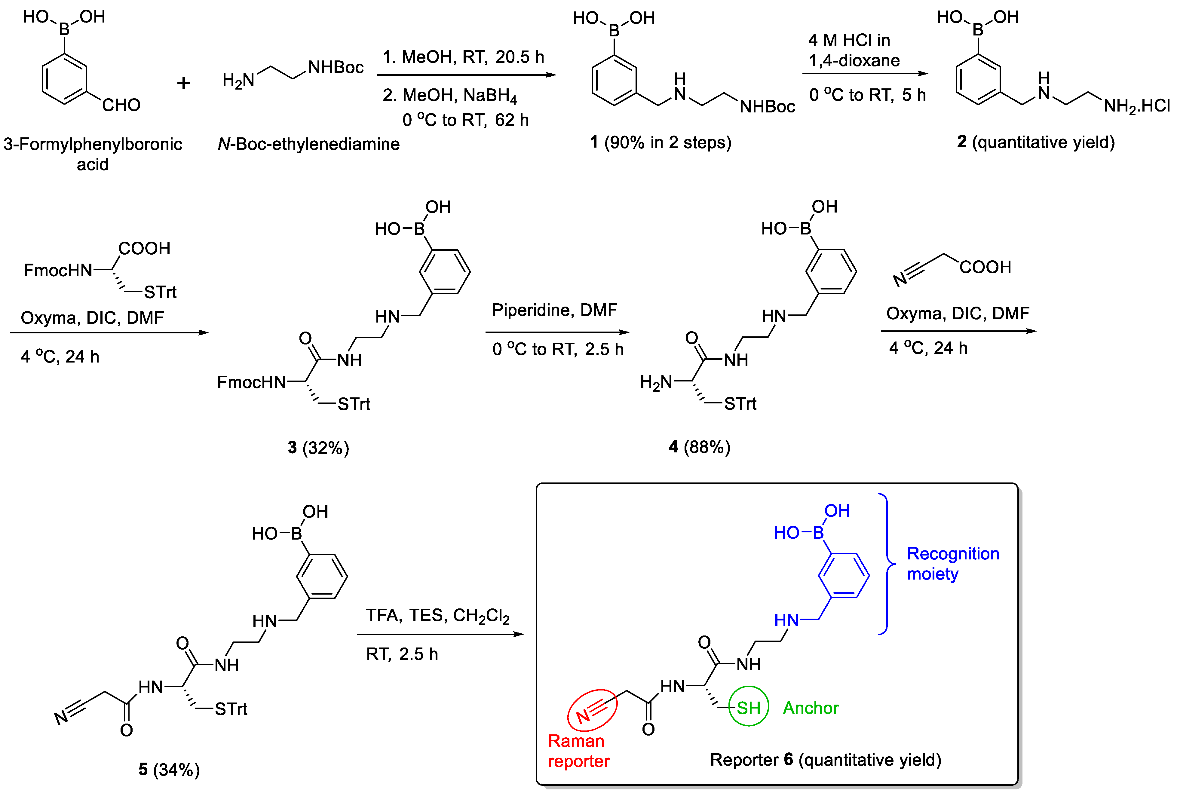 Chemosensors 09 00092 sch001 Chemosensors 09 00092 sch001