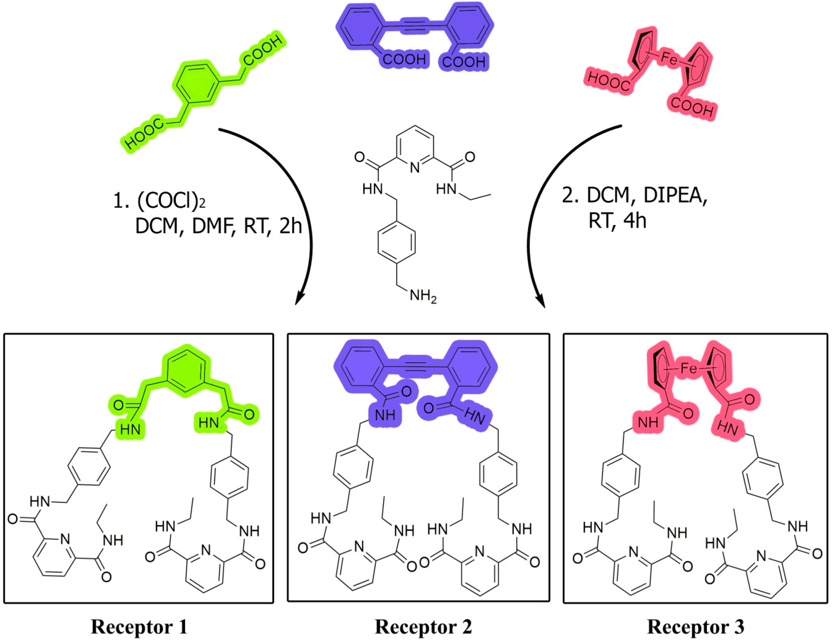 Chemosensors 09 00093 g001 Chemosensors 09 00093 g001