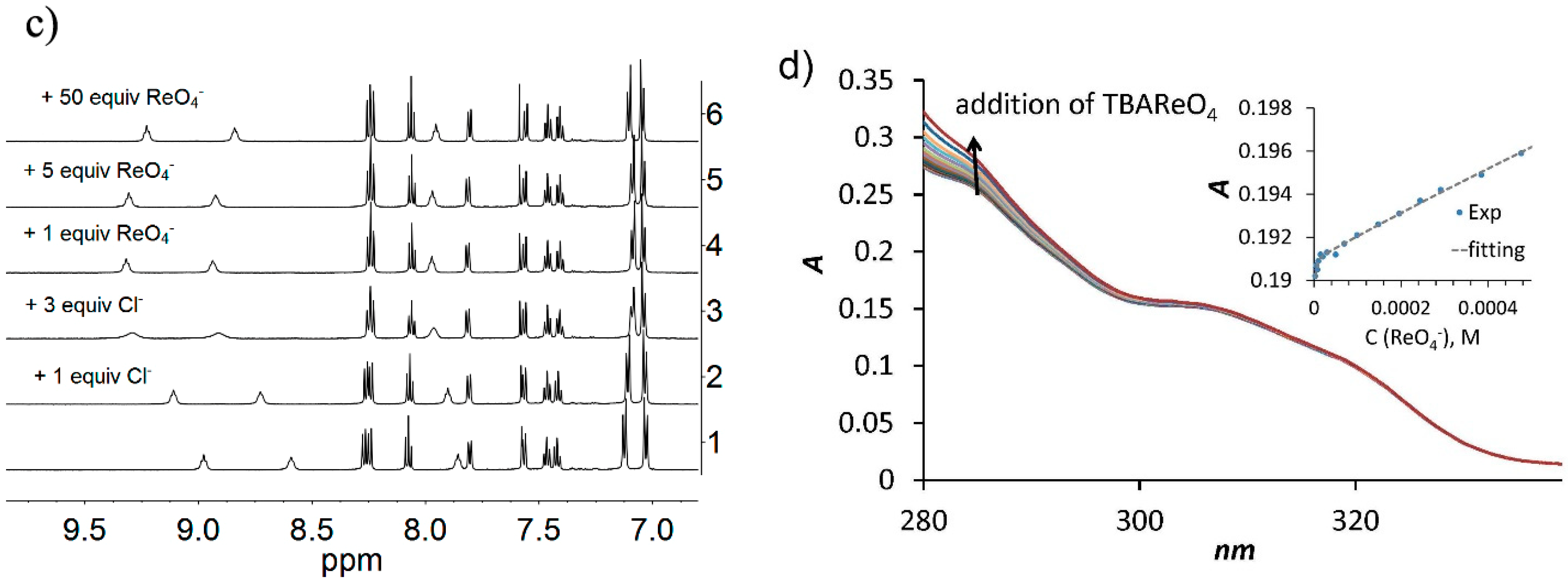 Chemosensors 09 00093 g004b Chemosensors 09 00093 g004b