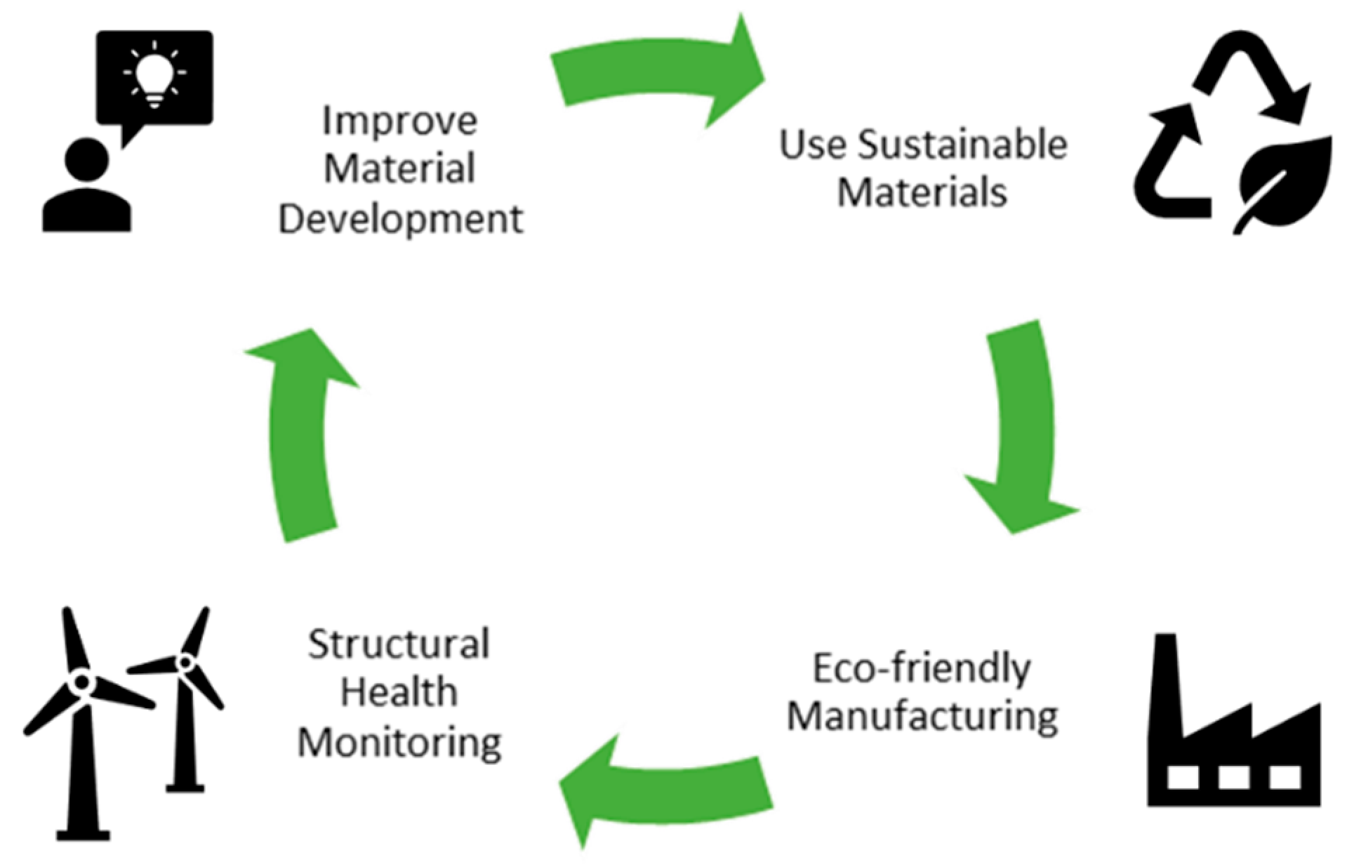 Chemosensors 09 00095 g001