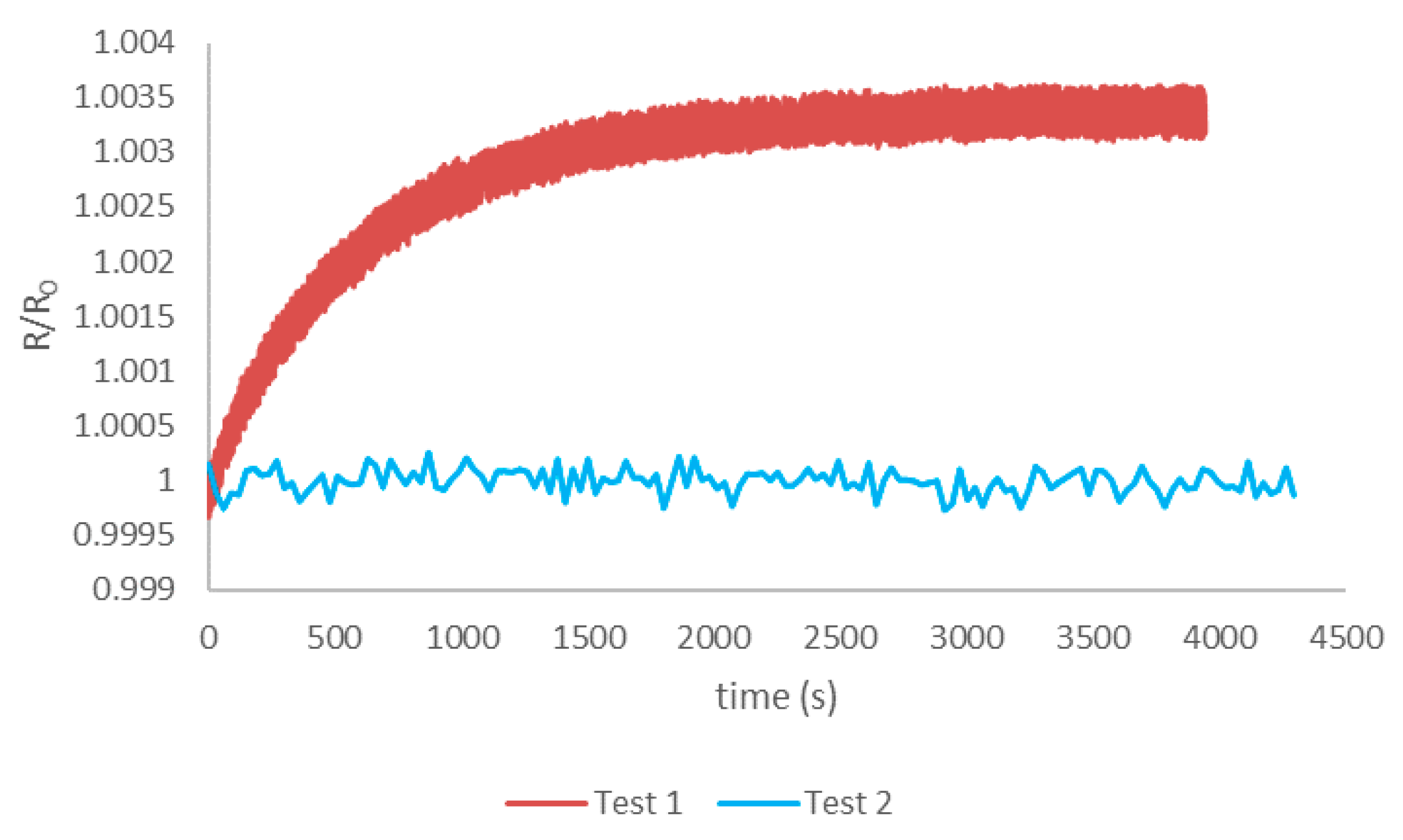 Chemosensors 09 00095 g007