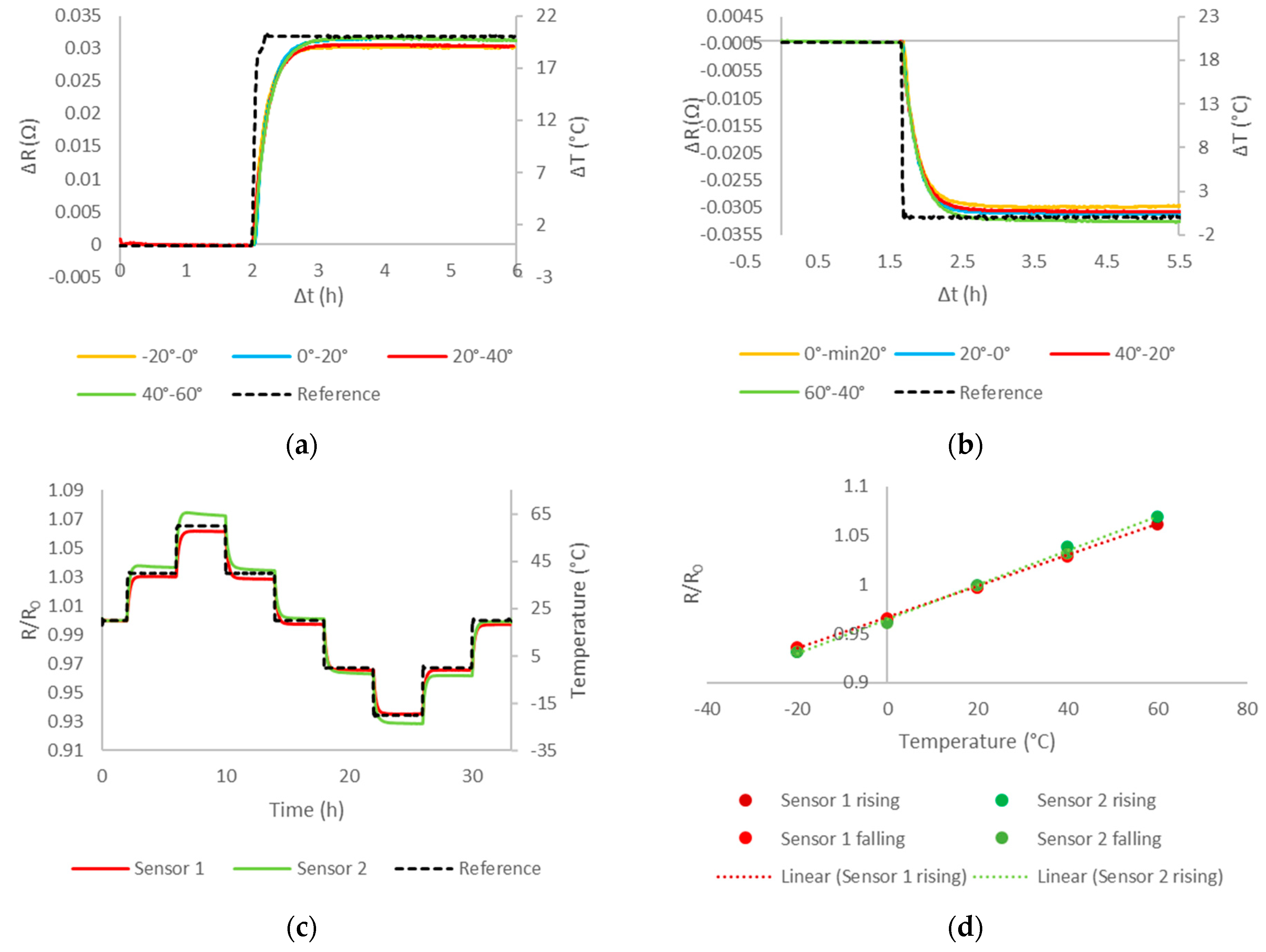 Chemosensors 09 00095 g008