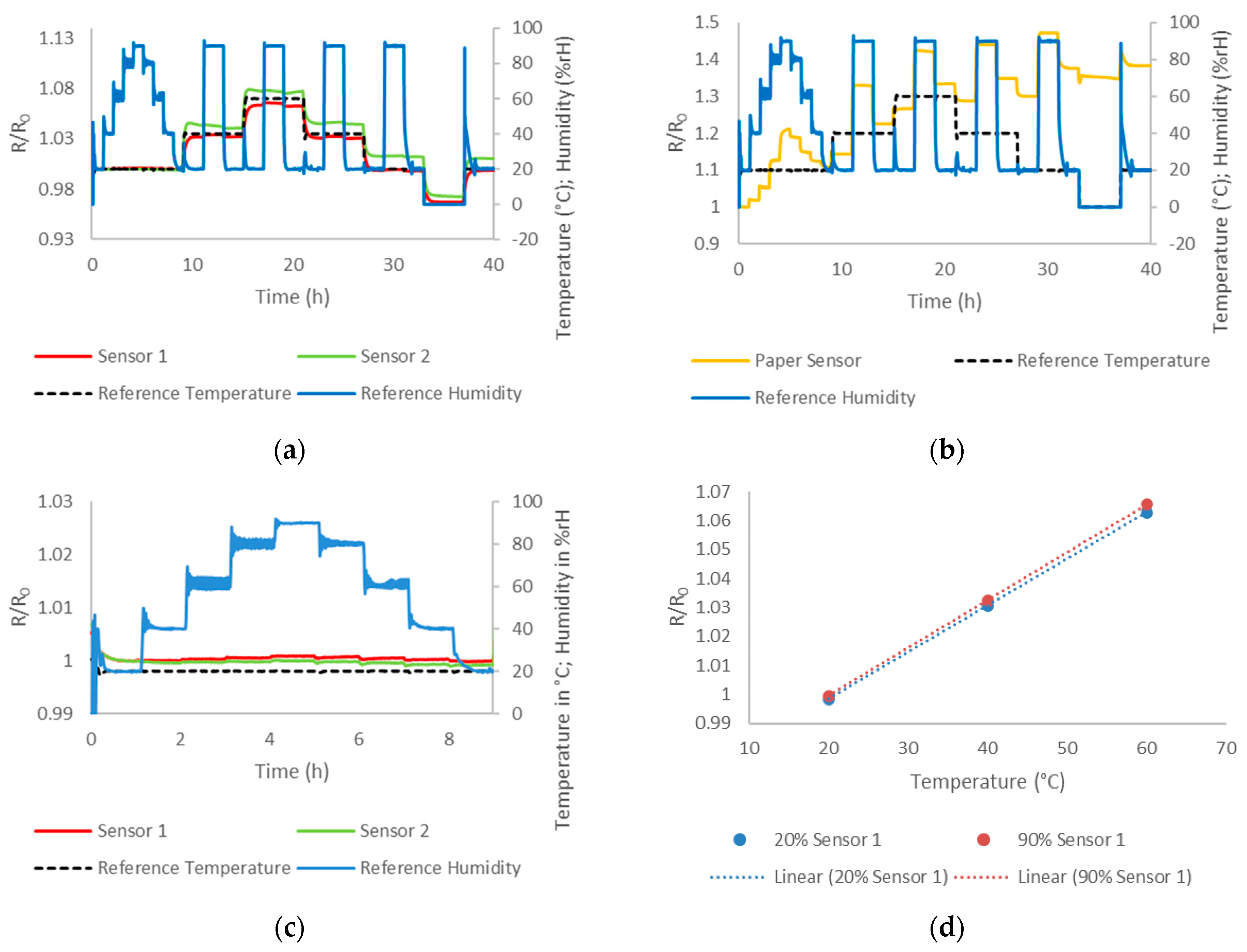 Chemosensors 09 00095 g009
