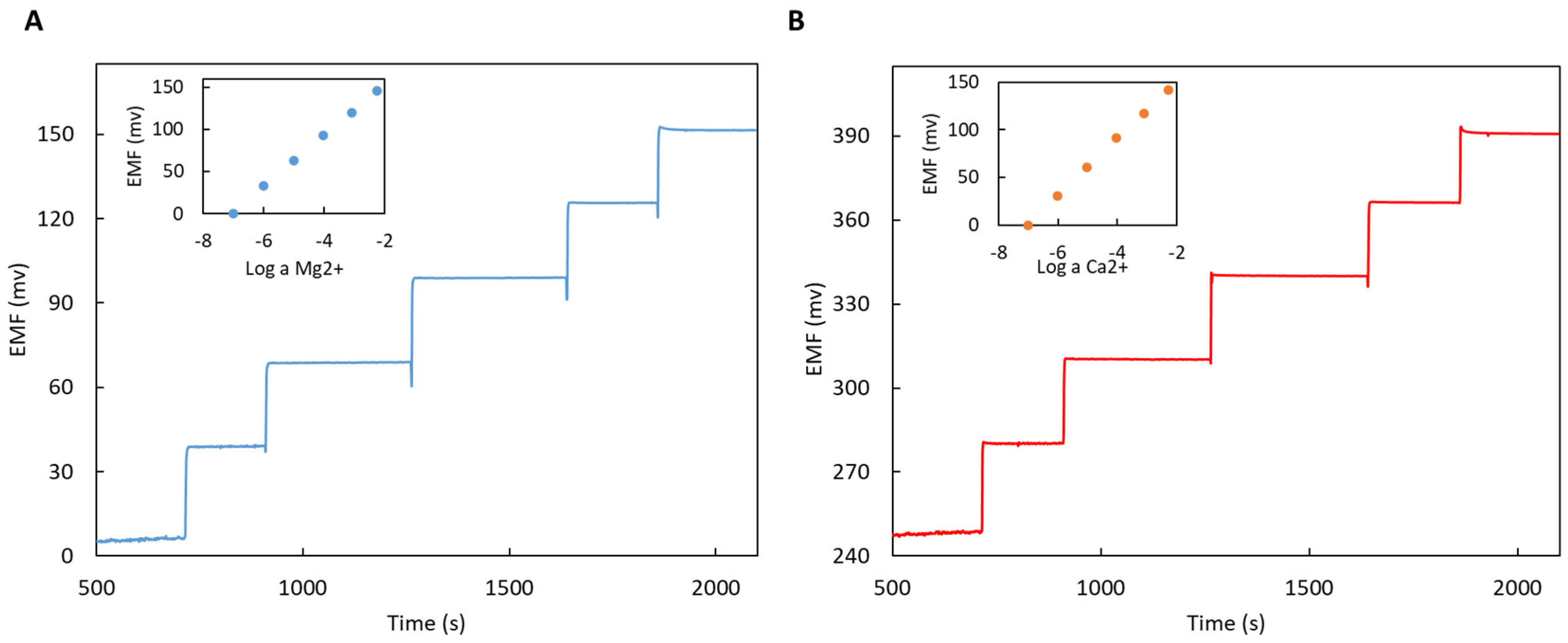 Chemosensors 09 00096 g002