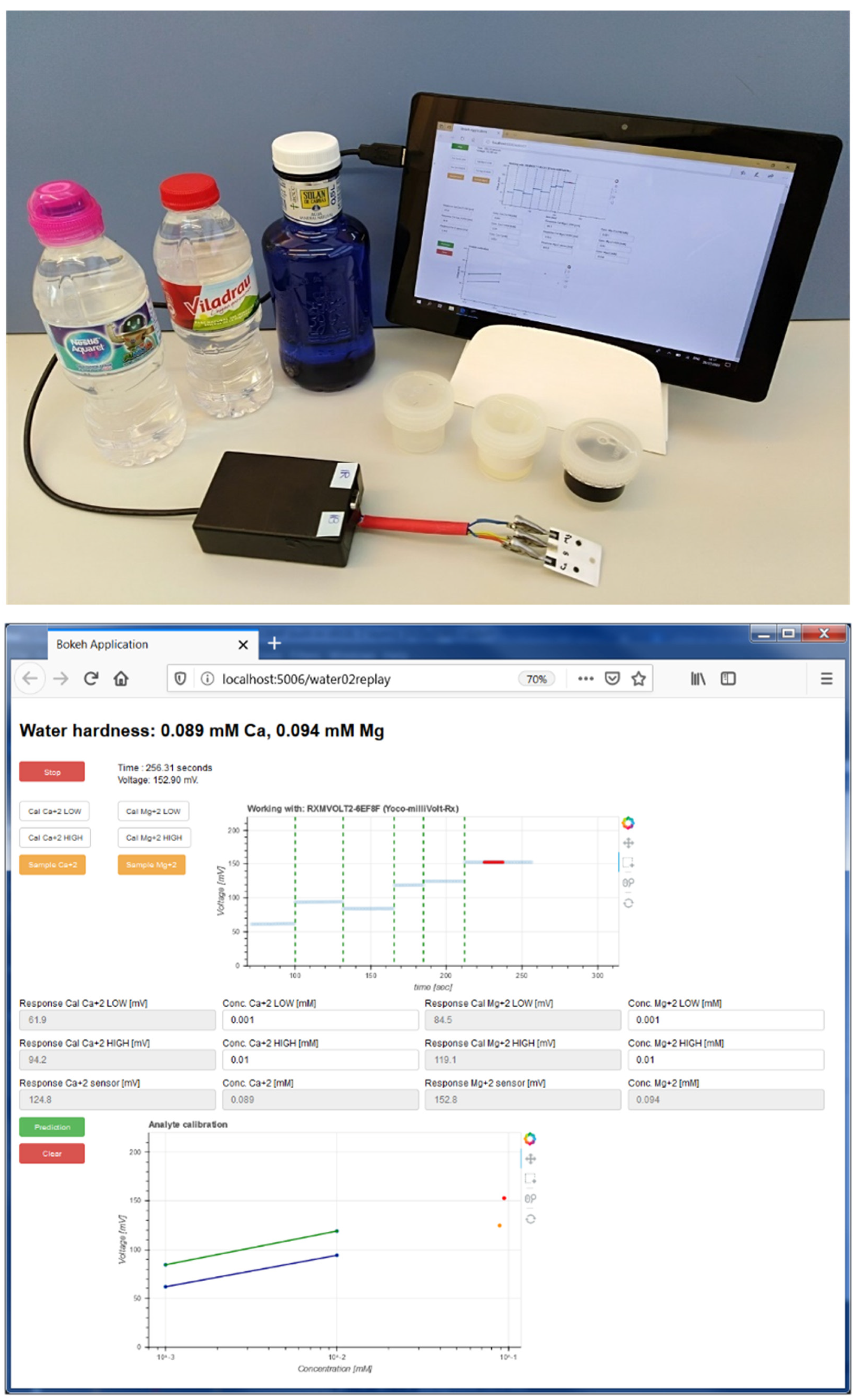 Chemosensors 09 00096 g005