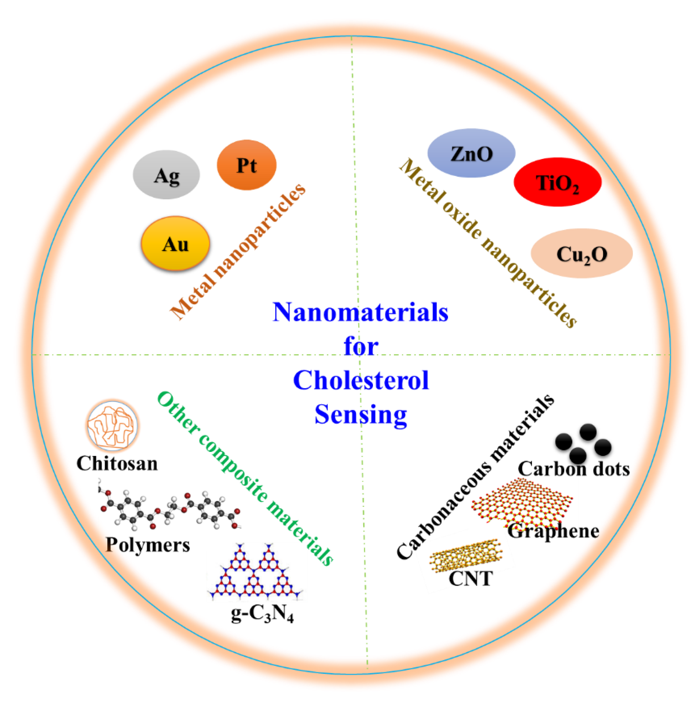Chemosensors 09 00098 g002