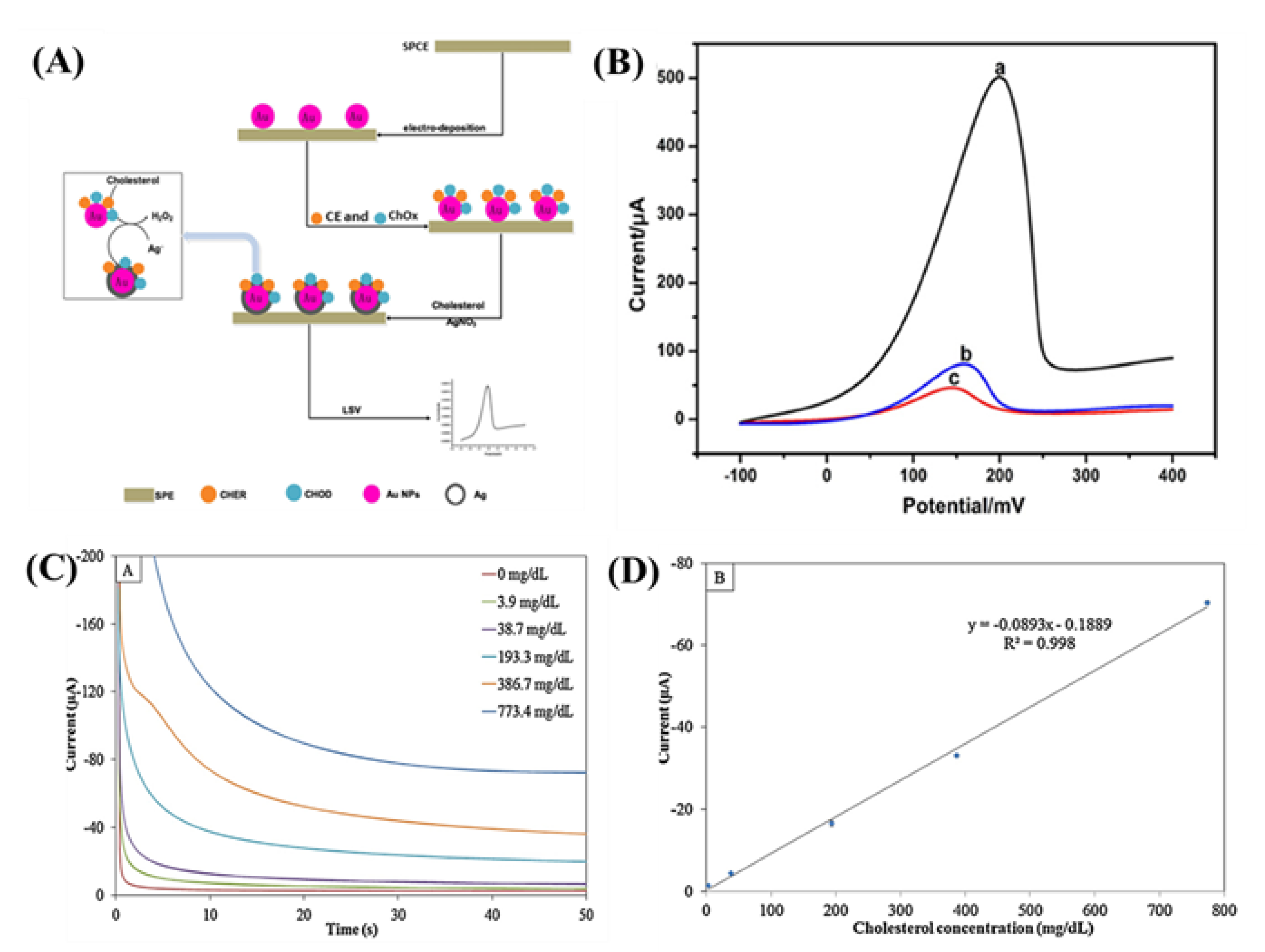 Chemosensors 09 00098 g003