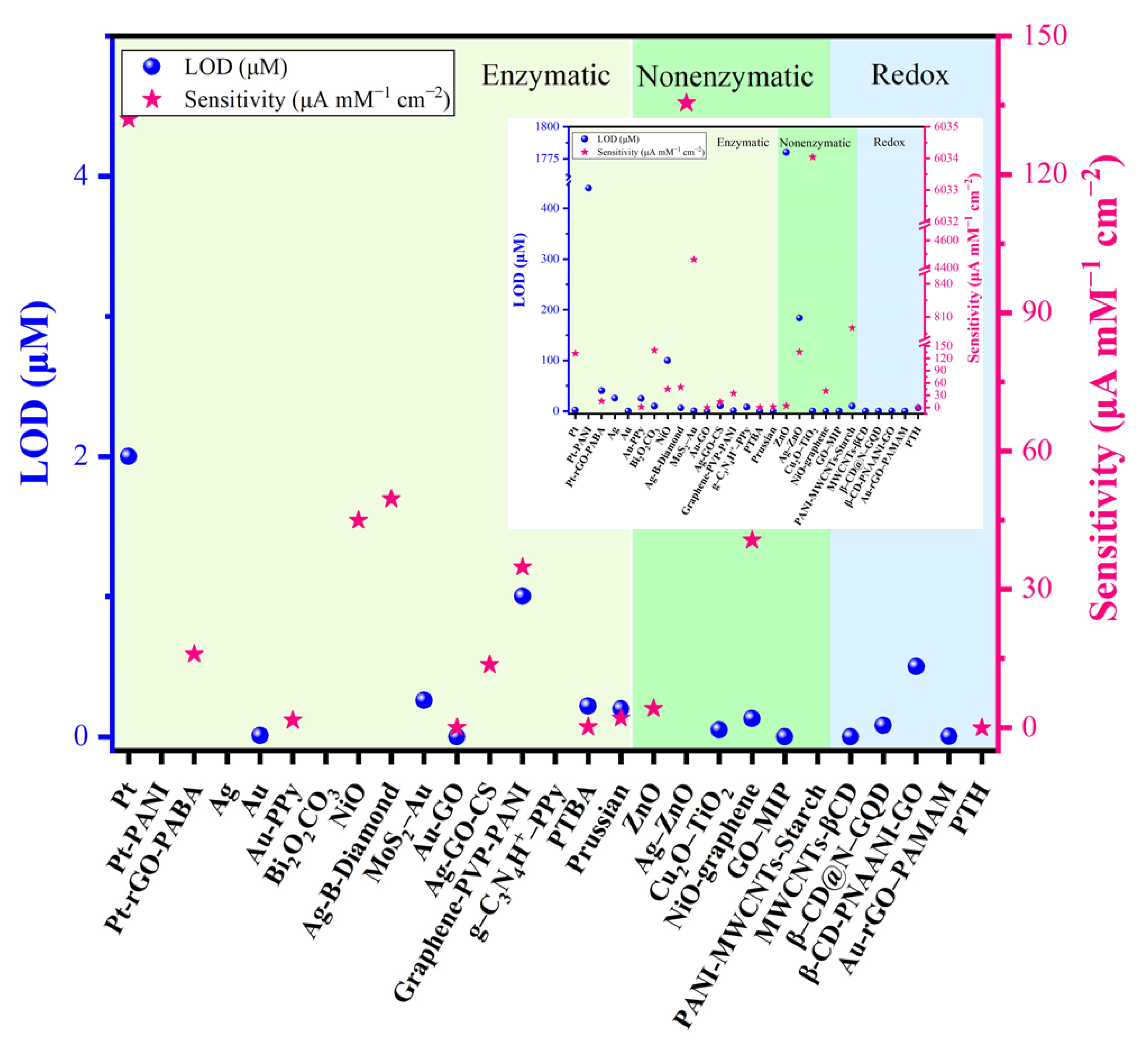 Chemosensors 09 00098 g010
