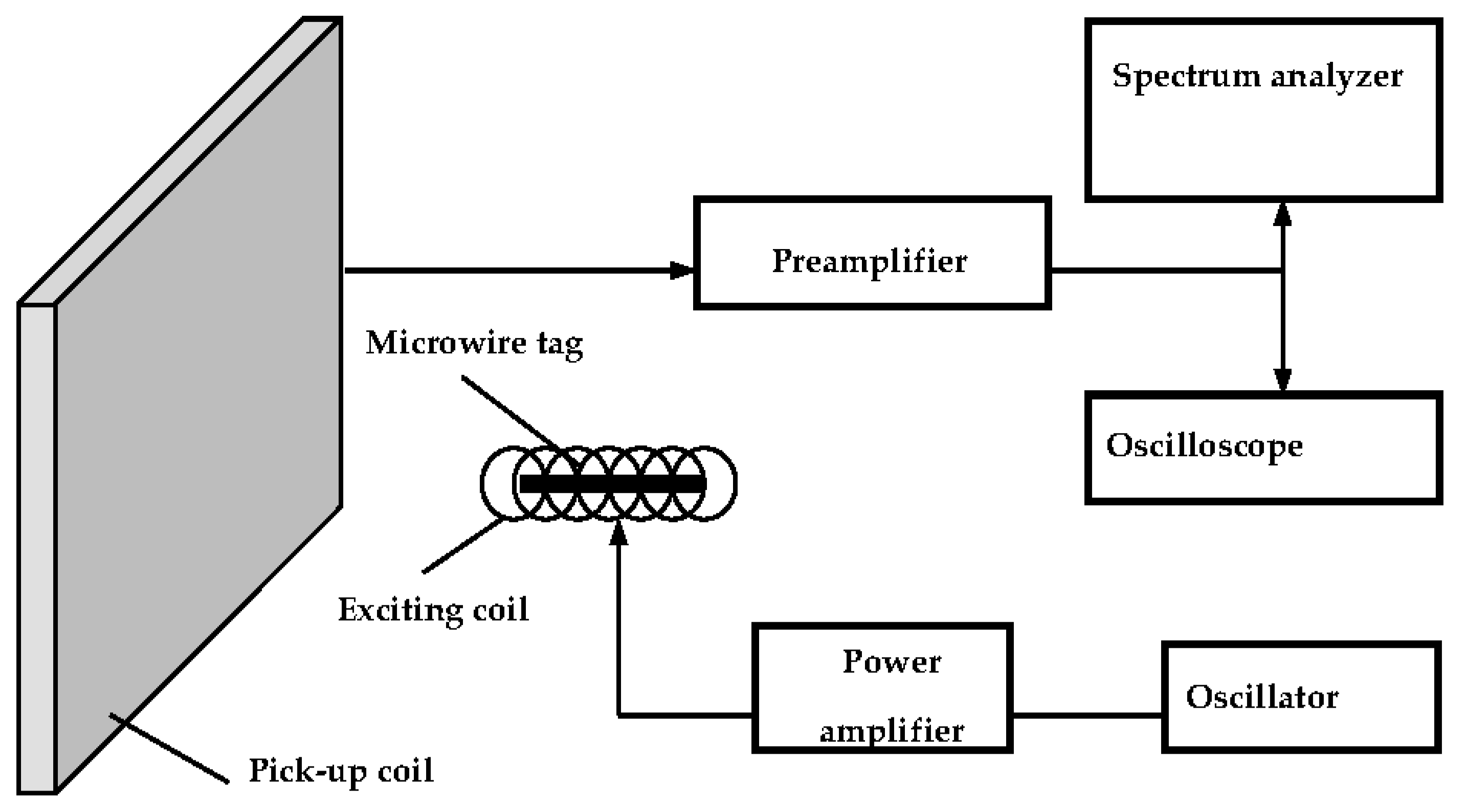 Chemosensors 09 00100 g001 Chemosensors 09 00100 g001